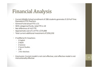Financial Analysis
• Current Middle School enrollment of 288 students generates 9.33 Full Time
  Equivalent (FTE) Teachers
• General Fund actual FTE is 11
• With categorical funds, total FTE is 14
• Net difference of 4.67 FTE
• Approximate cost of 1.0 FTE is $75,000
• Total current additional investment of $350,250

• If staffed at 9.3 teachers:
   •   2 English
   •   2 Math
   •   2 Science
   •   2 Social Studies
   •   1 PE
   •   .3 for electives

• Conclusion: Current model is not cost effective; cost effective model is not
  instructionally effective                                                      13
 