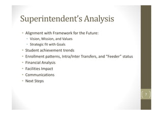 Superintendent’s Analysis
• Alignment with Framework for the Future:
    • Vision, Mission, and Values
    • Strategic fit with Goals
•   Student achievement trends
•   Enrollment patterns, Intra/Inter Transfers, and “Feeder” status
•   Financial Analysis
•   Facilities Impact
•   Communications
•   Next Steps


                                                                      7
 