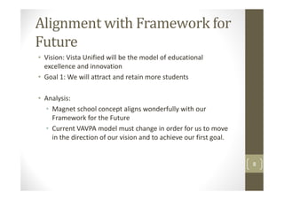 Alignment with Framework for
Future
• Vision: Vista Unified will be the model of educational
  excellence and innovation
• Goal 1: We will attract and retain more students

• Analysis:
  • Magnet school concept aligns wonderfully with our
    Framework for the Future
  • Current VAVPA model must change in order for us to move
    in the direction of our vision and to achieve our first goal.


                                                                    8
 