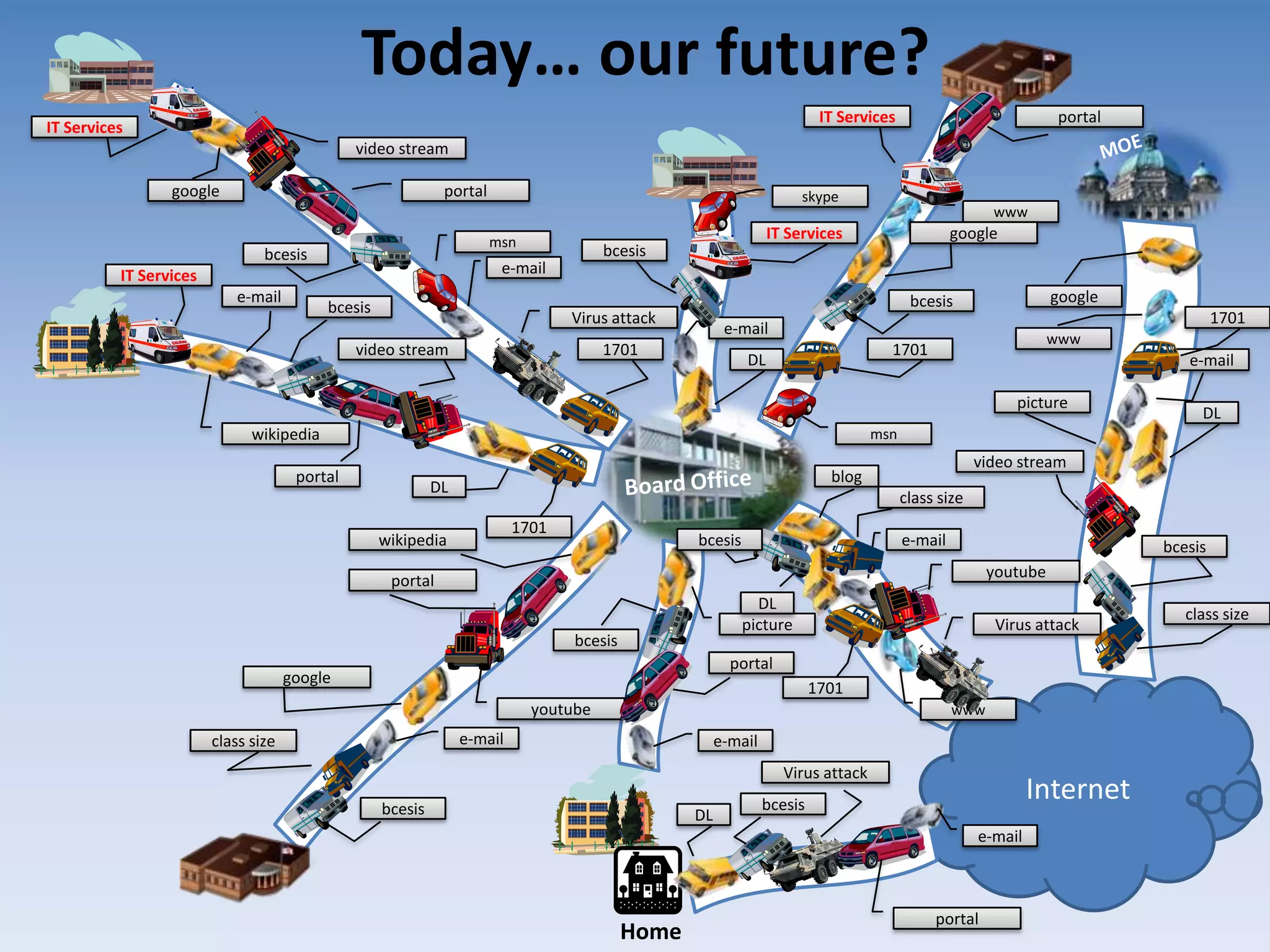 Today… our future?MOEmsnskypee-mailVirus attackmsne-maile-maile-mailVirus attackVirus attacke-maile-maile-mailwwwe-mailwwwwwwvideo streamvideo streamyoutubeDLbcesispictureblogvideo streamDLDLbcesisgooglebcesisbcesisgoogleIT ServicesIT Serviceswikipediabcesisbcesisbcesisbcesisyoutube1701DLbcesisIT ServicesDLpicturegoogle1701portalIT Servicesportalwikipediagoogle1701portalportalInternetBoard Office17011701portalportalclass sizeclass sizeclass sizeHome