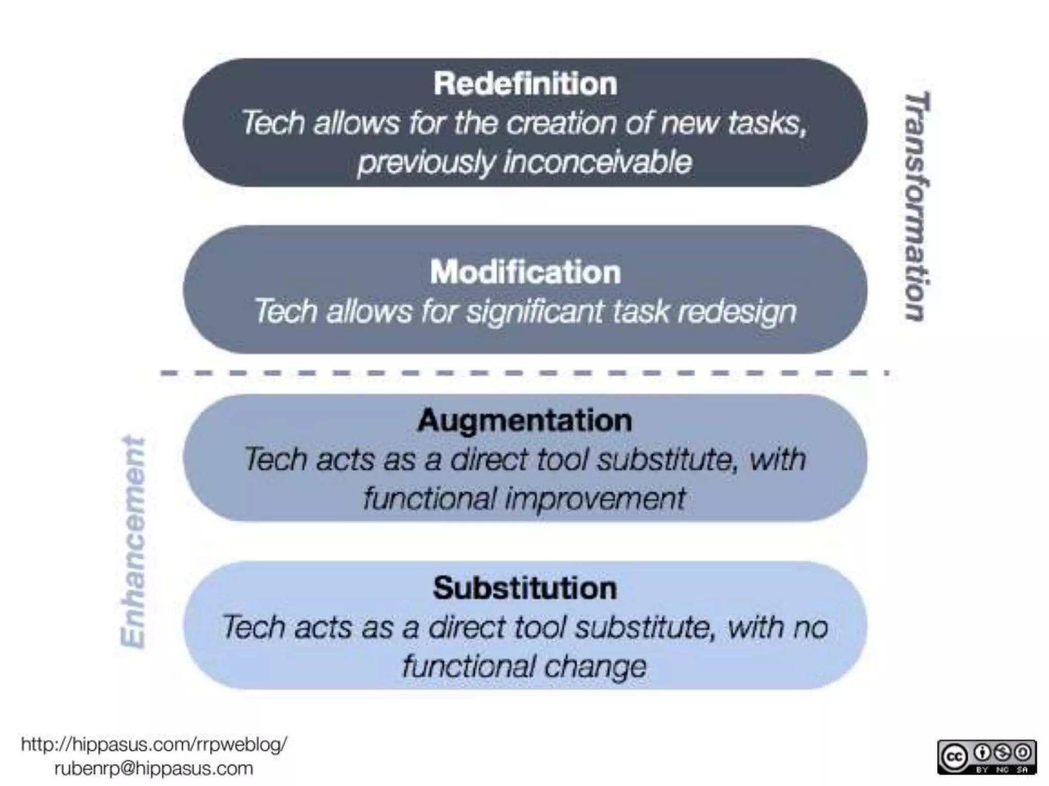For their own web presence / site within my43 – students can customize the look, add web parts / tools, etc.