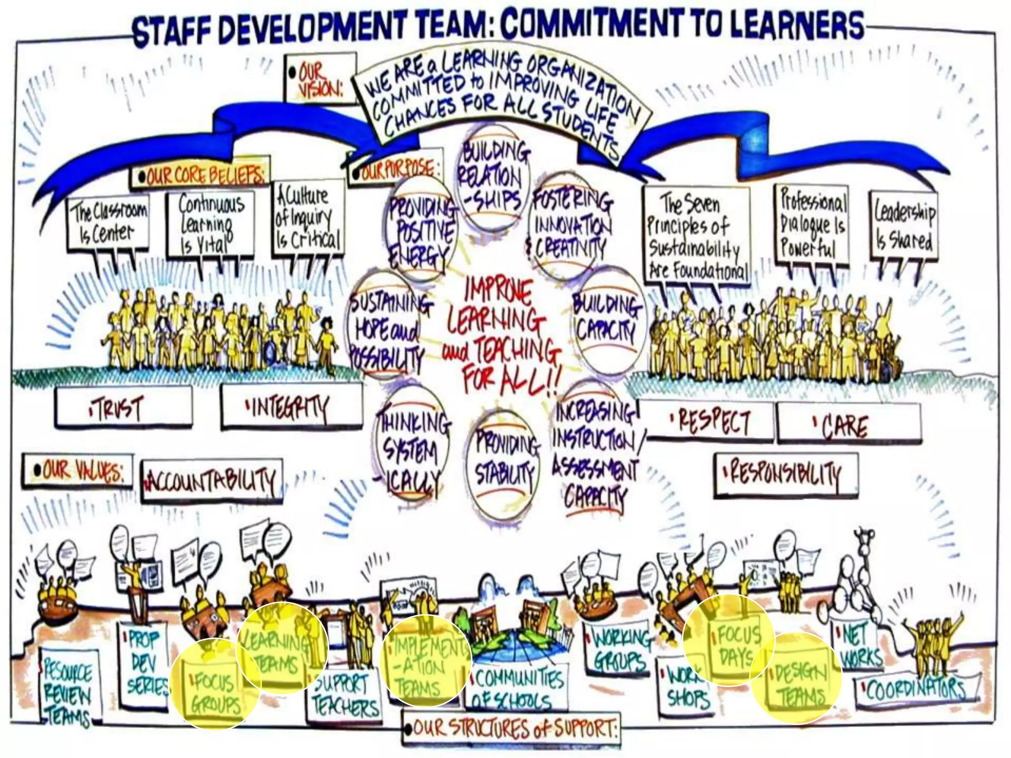 For class announcements