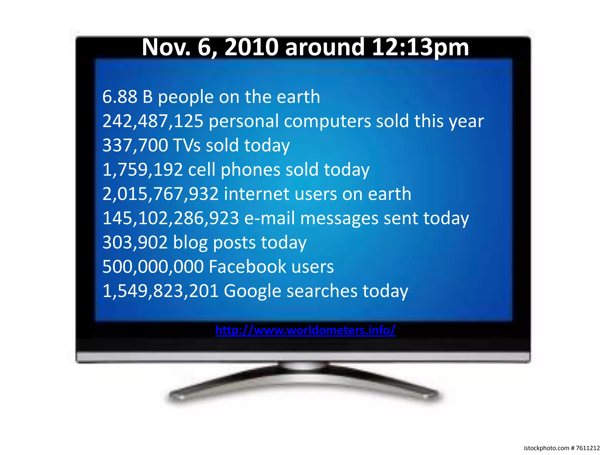 Nov. 6, 2010 around 12:13pm6.88 B people on the earth242,487,125 personal computers sold this year337,700 TVs sold today1,759,192 cell phones sold today2,015,767,932 internet users on earth145,102,286,923 e-mail messages sent today303,902 blog posts today500,000,000 Facebook users1,549,823,201 Google searches todayhttp://www.worldometers.info/istockphoto.com # 7611212