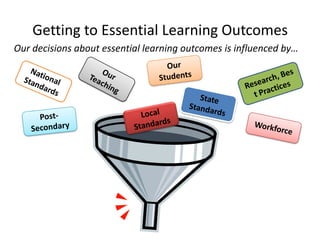 Getting to Essential Learning Outcomes
Our decisions about essential learning outcomes is influenced by…
 