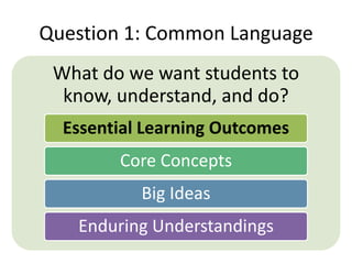 Question 1: Common Language
 What do we want students to
  know, understand, and do?
  Essential Learning Outcomes
        Core Concepts
           Big Ideas
   Enduring Understandings
 