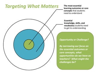 Targeting What Matters      The most essential
                            learning outcomes or core
                            concepts that students
                            need to understand


                            Essential
                            knowledge, skills, and
                            vocabulary students need
                            to get to understanding




                         Opportunity or Challenge?

                         By narrowing our focus on
                         the essential outcomes or
                         core concepts, what
                         opportunities do we have as
                         teachers? What might the
                         challenges be?
 