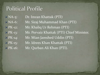  NA-5: Dr. Imran Khattak (PTI)
 NA-6: Mr. Siraj Muhammad Khan (PTI)
 PK-12: Mr. Khaliq Ur Rehman (PTI)
 PK-13: Mr. Pervaiz Khattak (PTI) Chief Minister.
 PK-14: Mr. Mian Jamshed Uddin (PTI)
 PK-15: Mr. Idrees Khan Khattak (PTI)
 PK-16: Mr. Qurban Ali Khan (PTI).
 