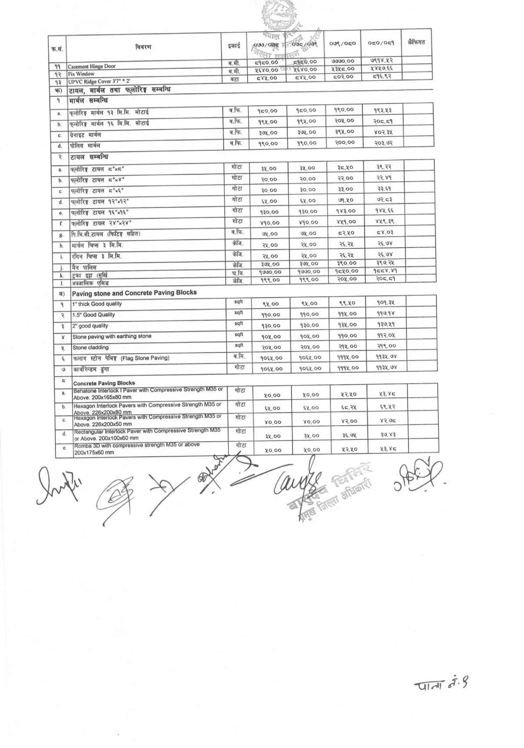 District_rate_kaski_080_81.pdf