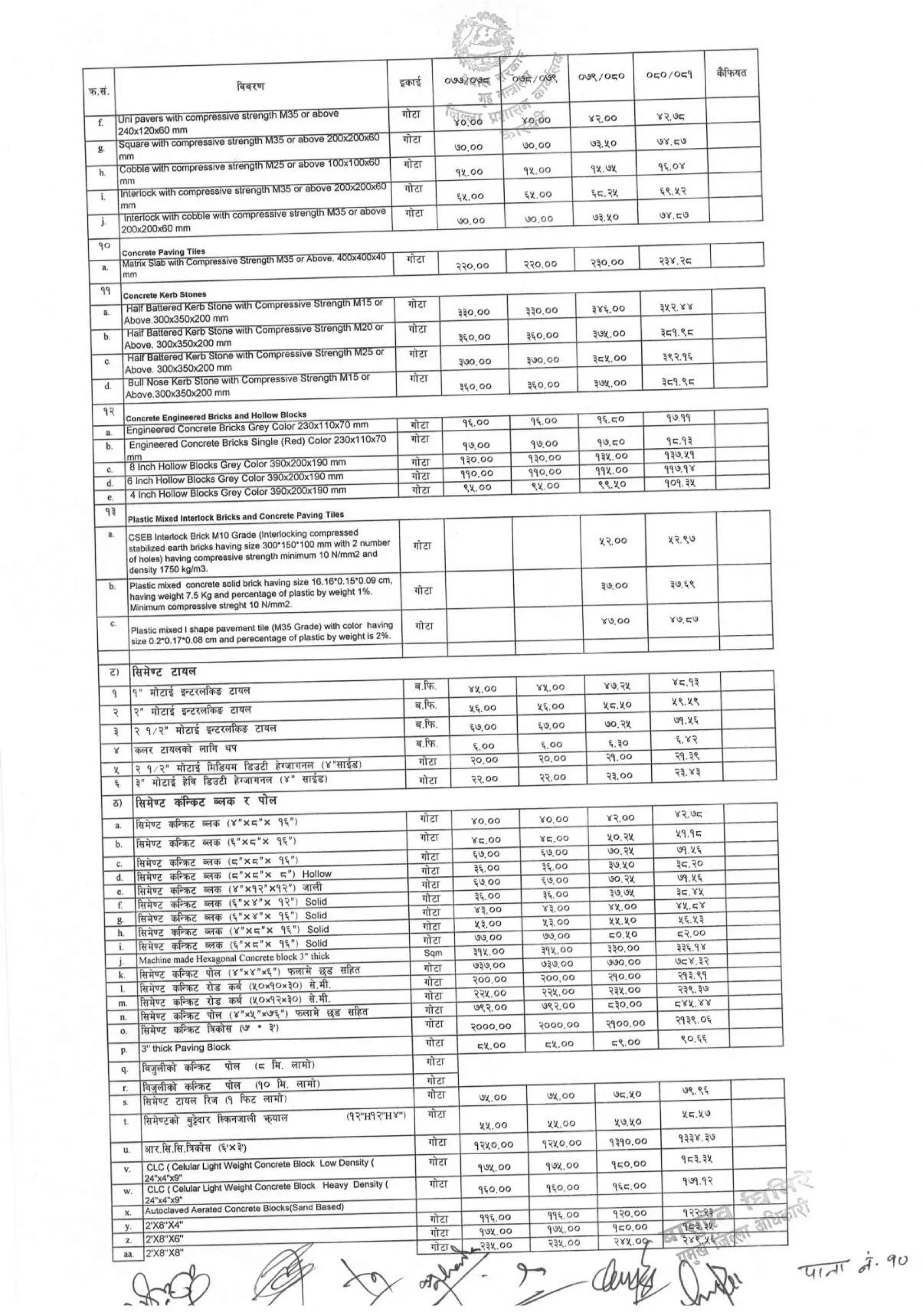 District_rate_kaski_080_81.pdf