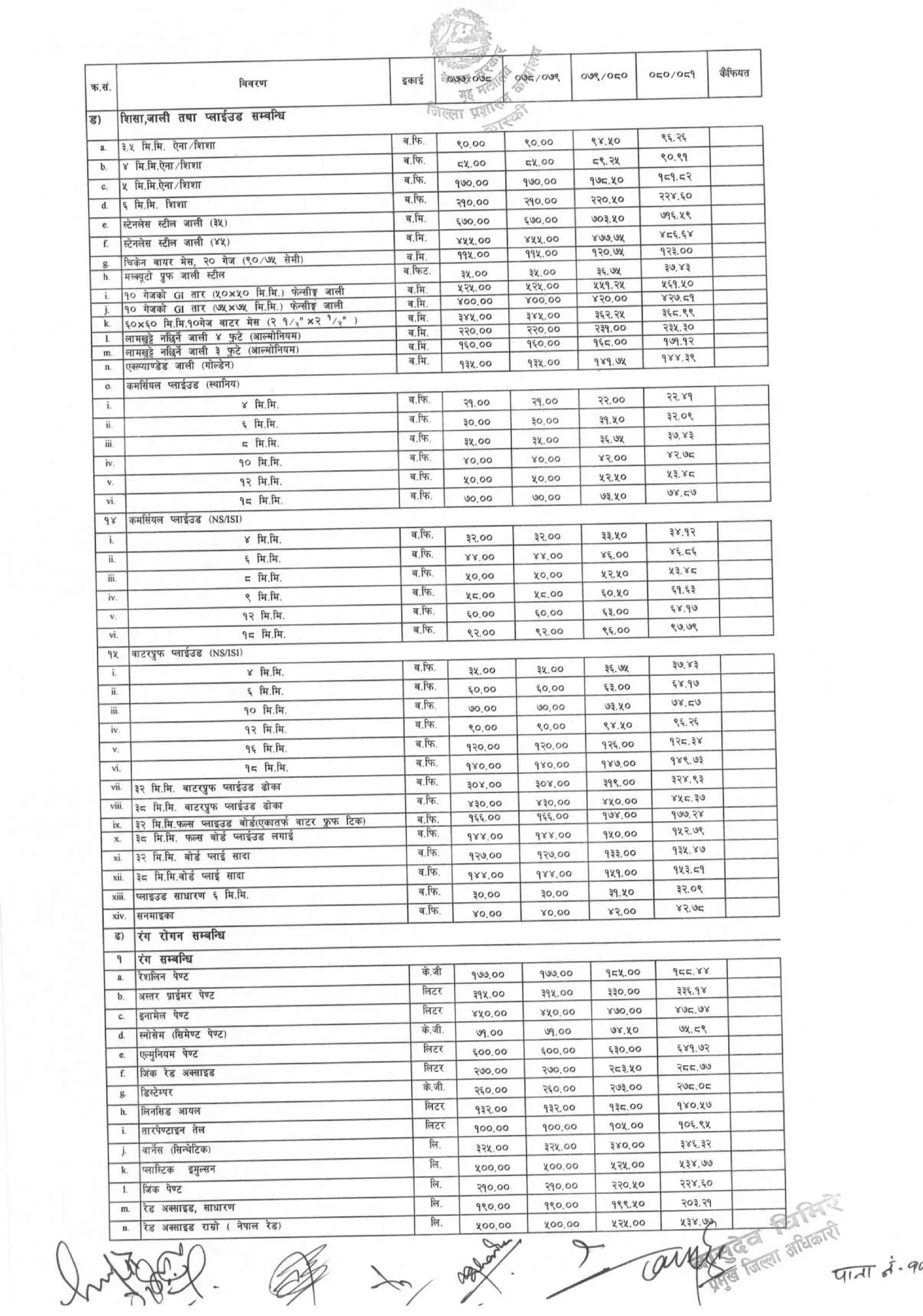 District_rate_kaski_080_81.pdf