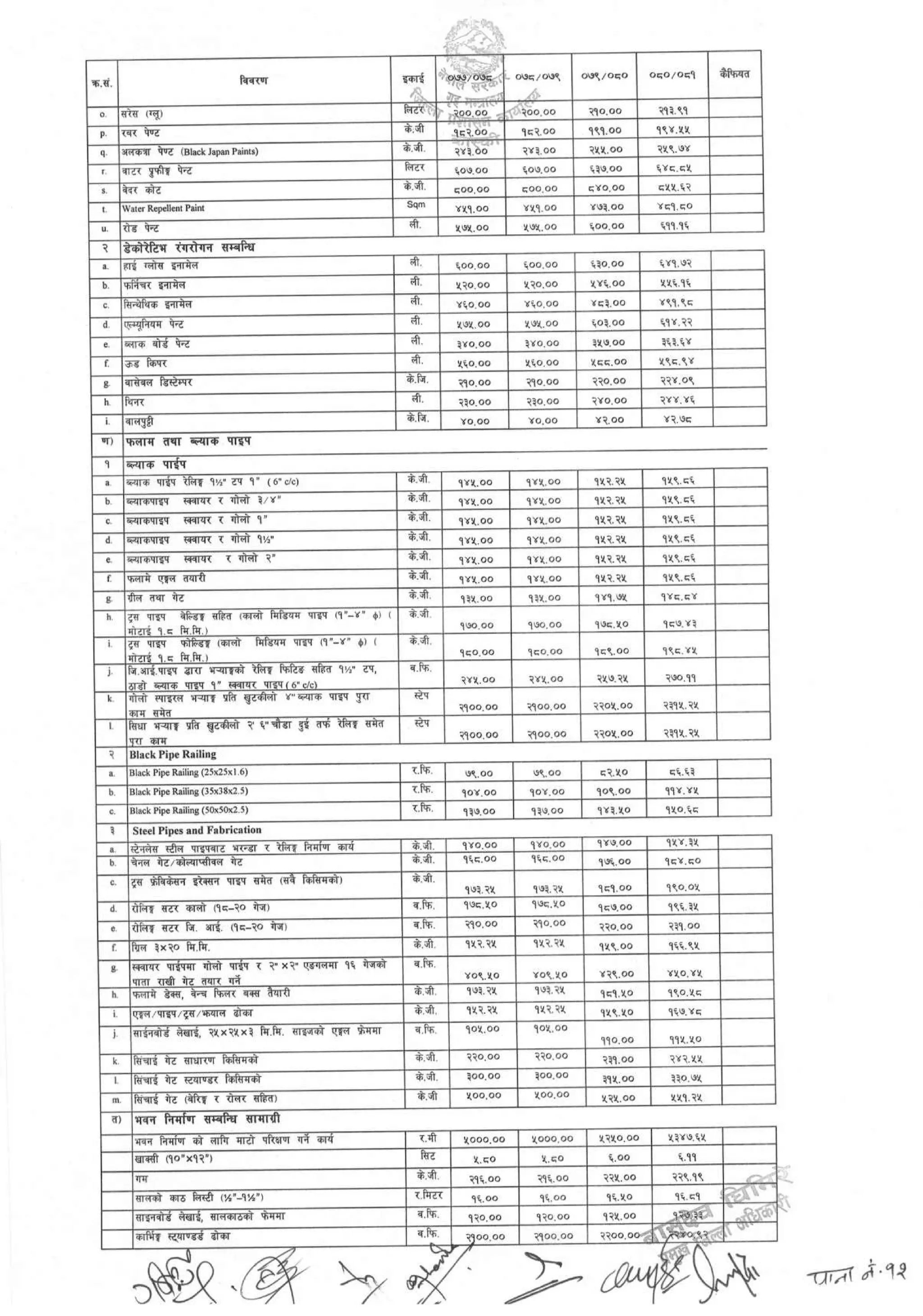 District_rate_kaski_080_81.pdf