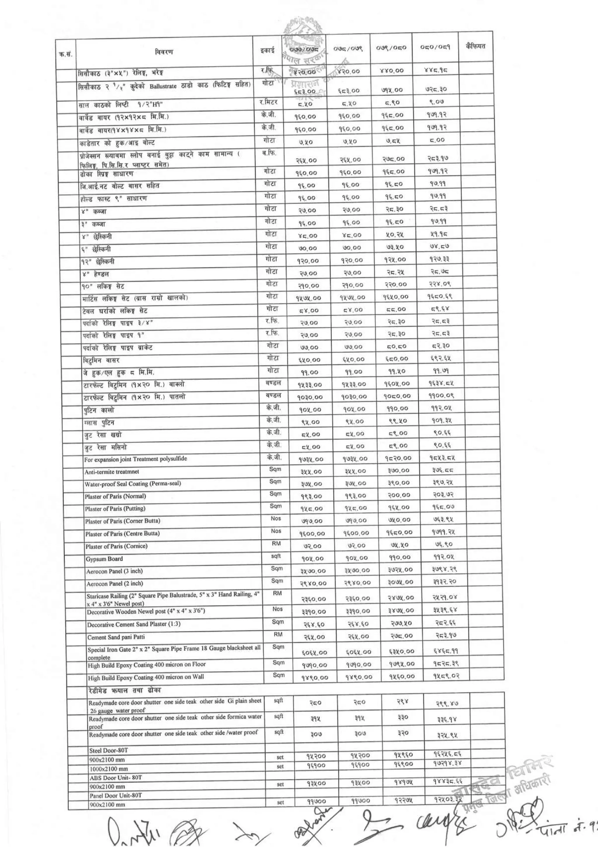 District_rate_kaski_080_81.pdf