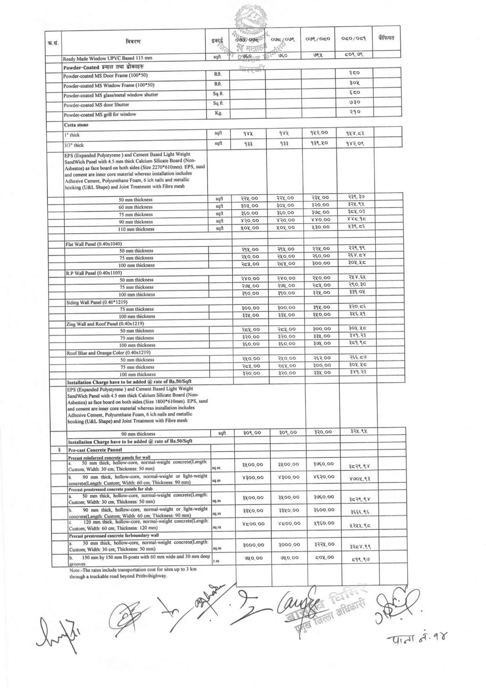 District_rate_kaski_080_81.pdf