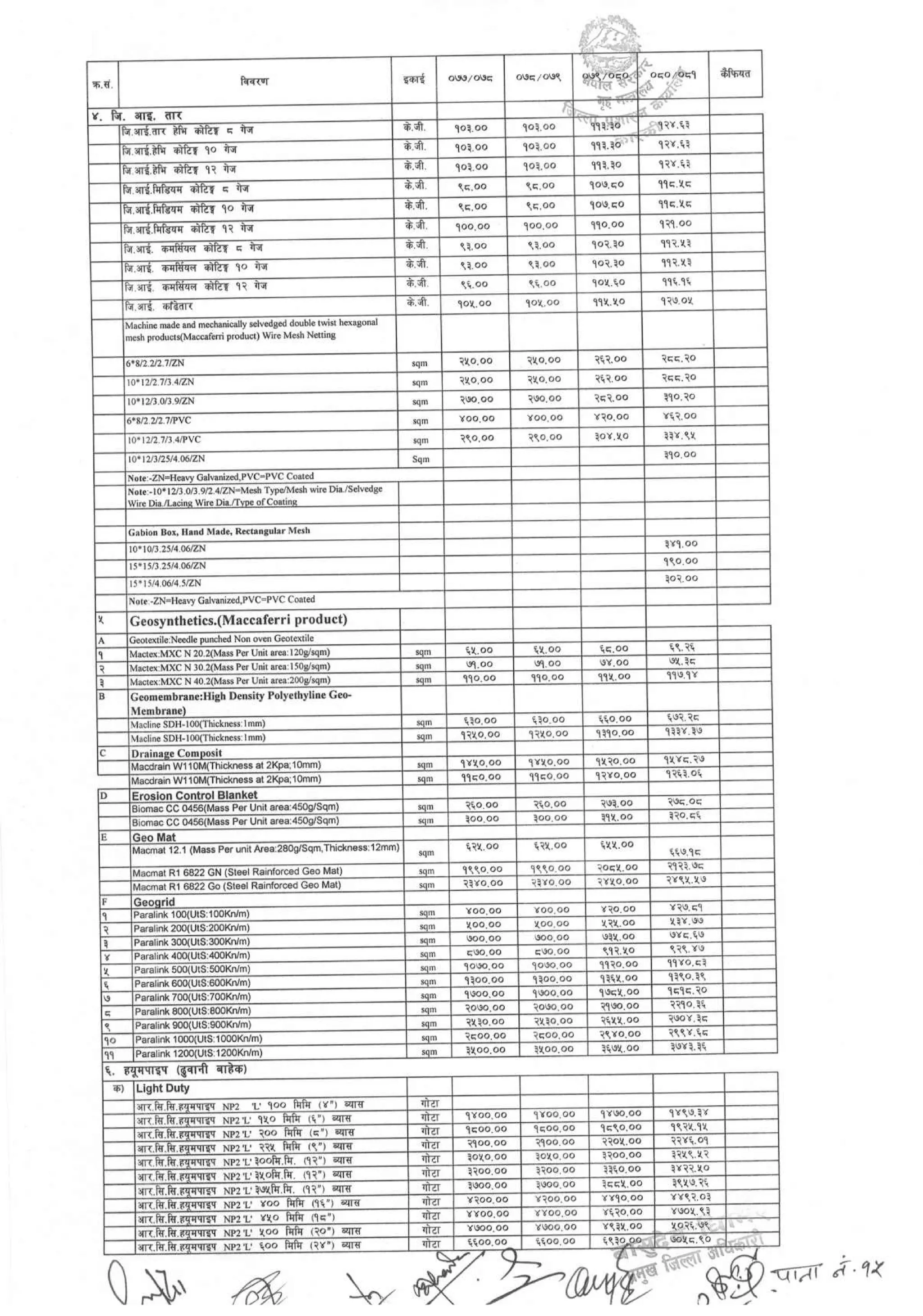 District_rate_kaski_080_81.pdf