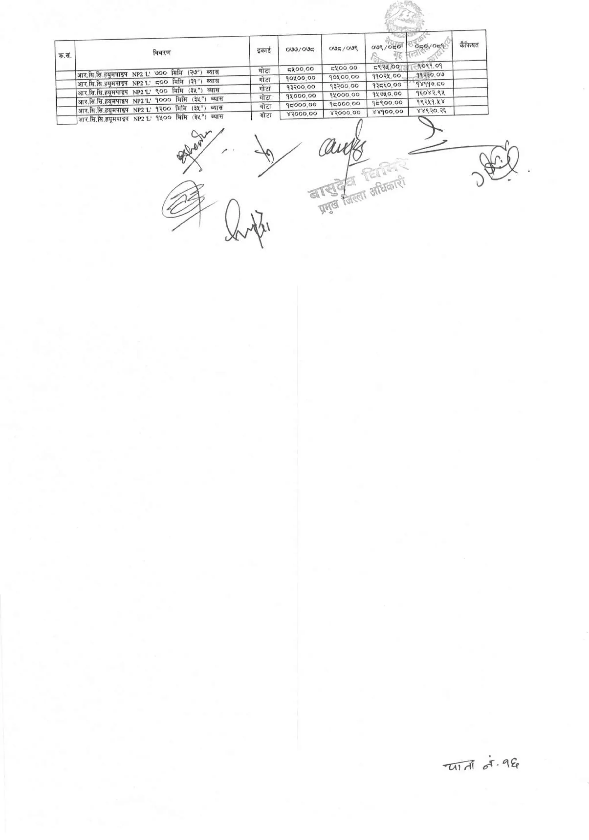 District_rate_kaski_080_81.pdf