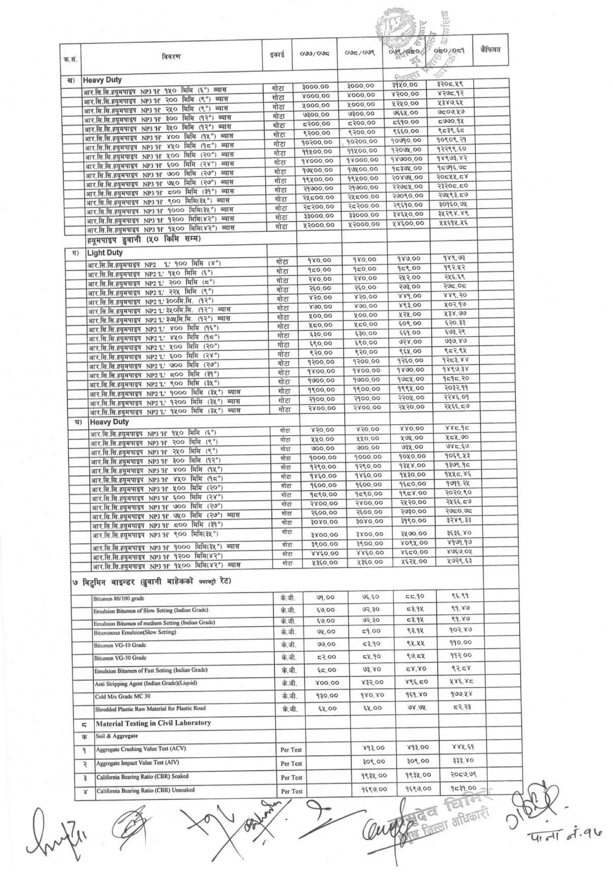 District_rate_kaski_080_81.pdf