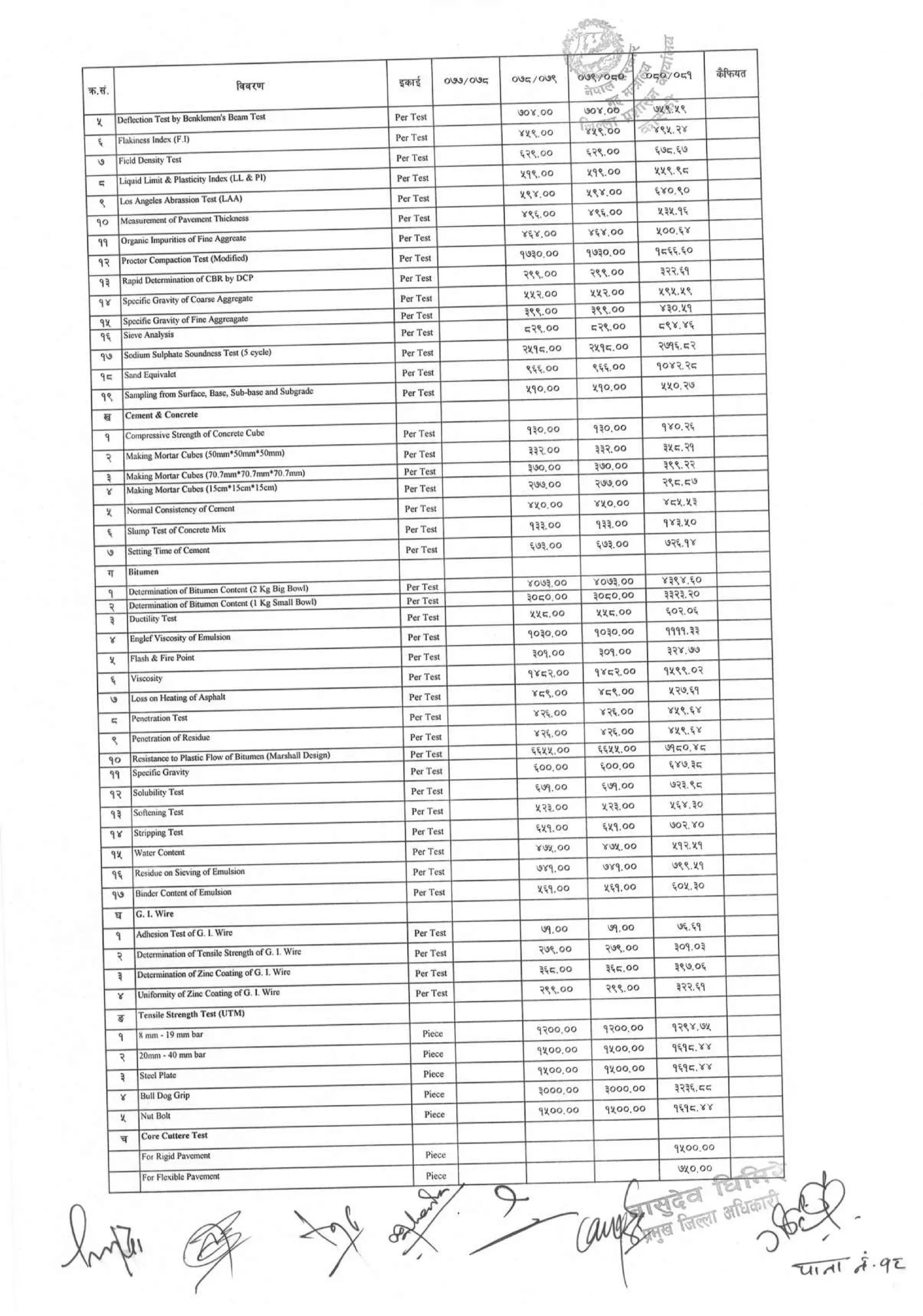 District_rate_kaski_080_81.pdf