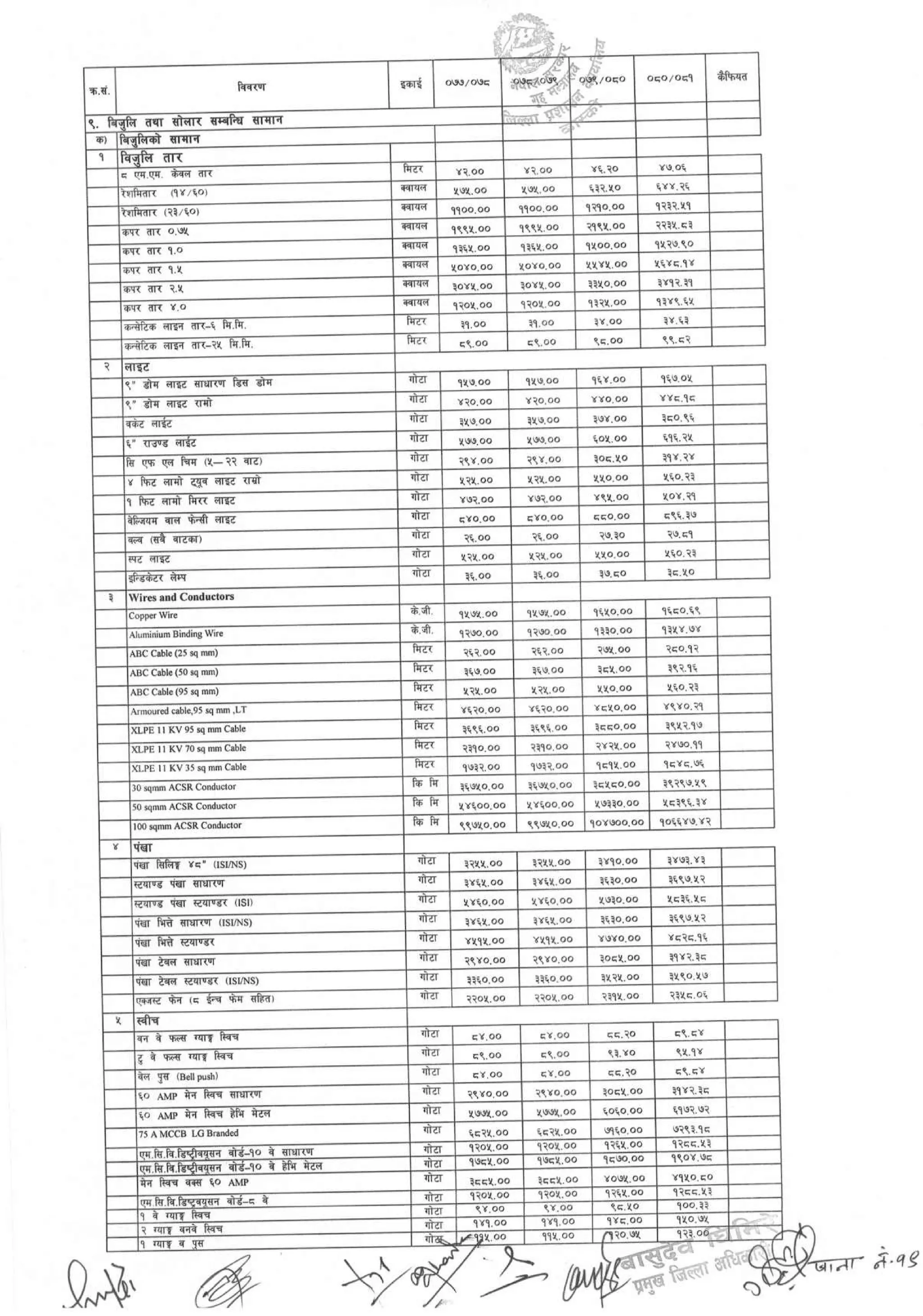 District_rate_kaski_080_81.pdf