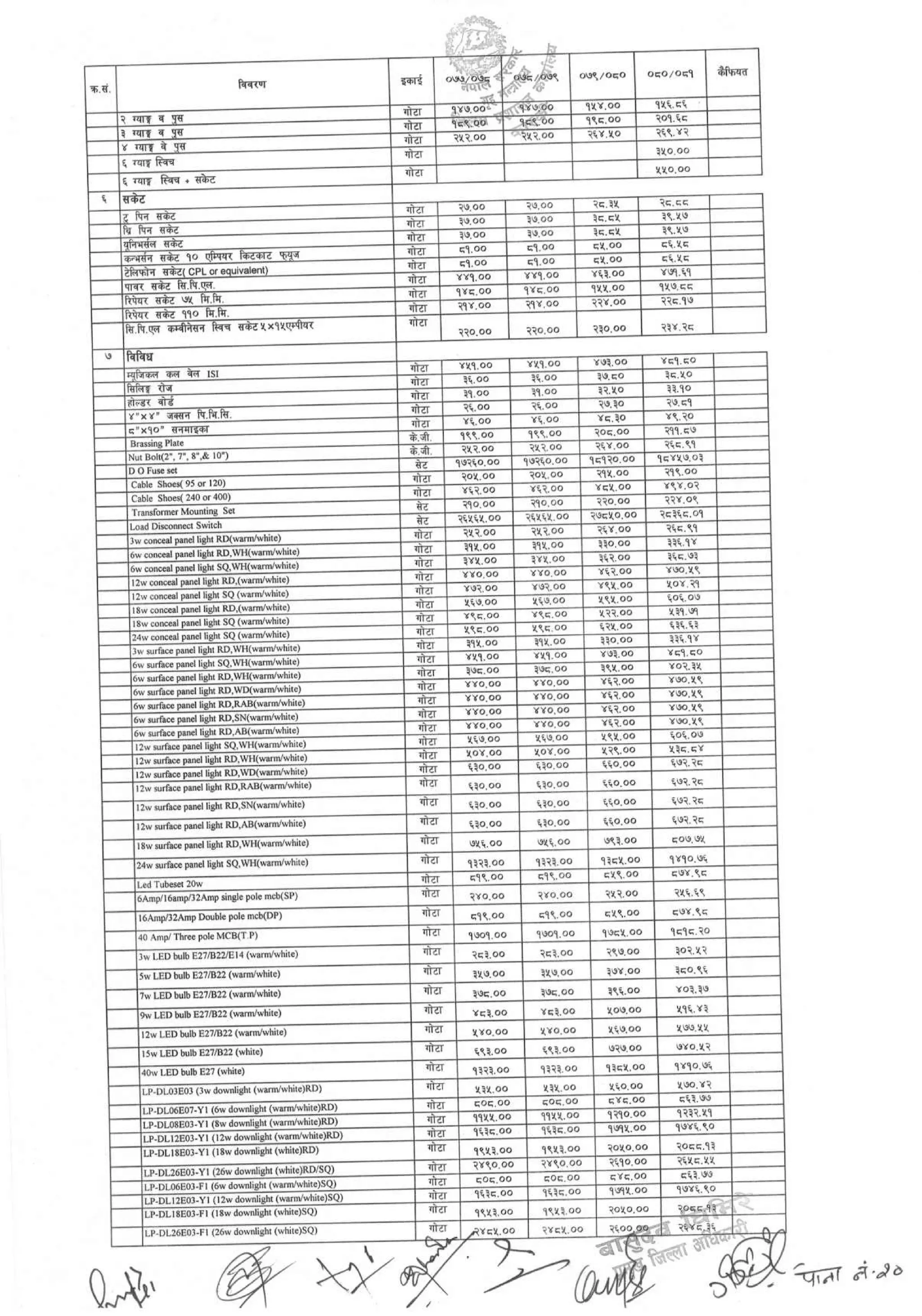 District_rate_kaski_080_81.pdf