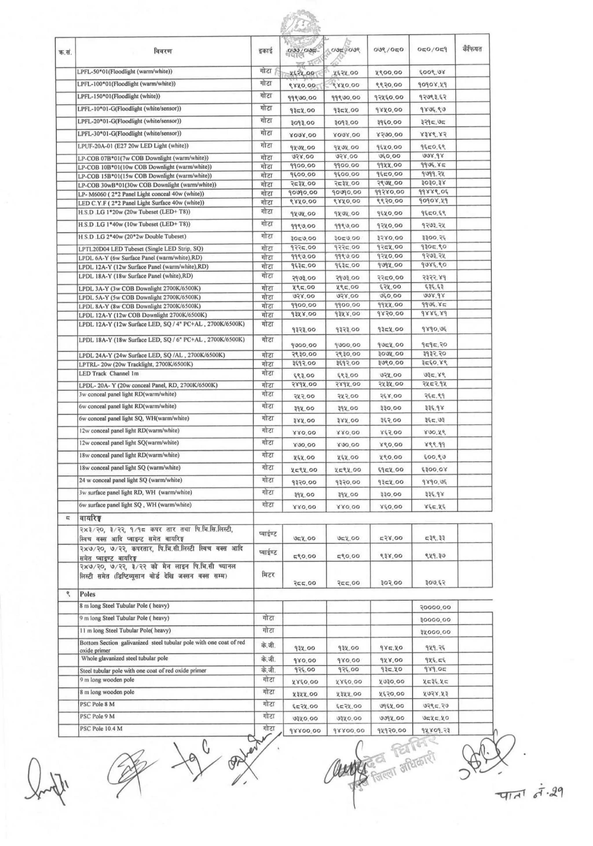 District_rate_kaski_080_81.pdf
