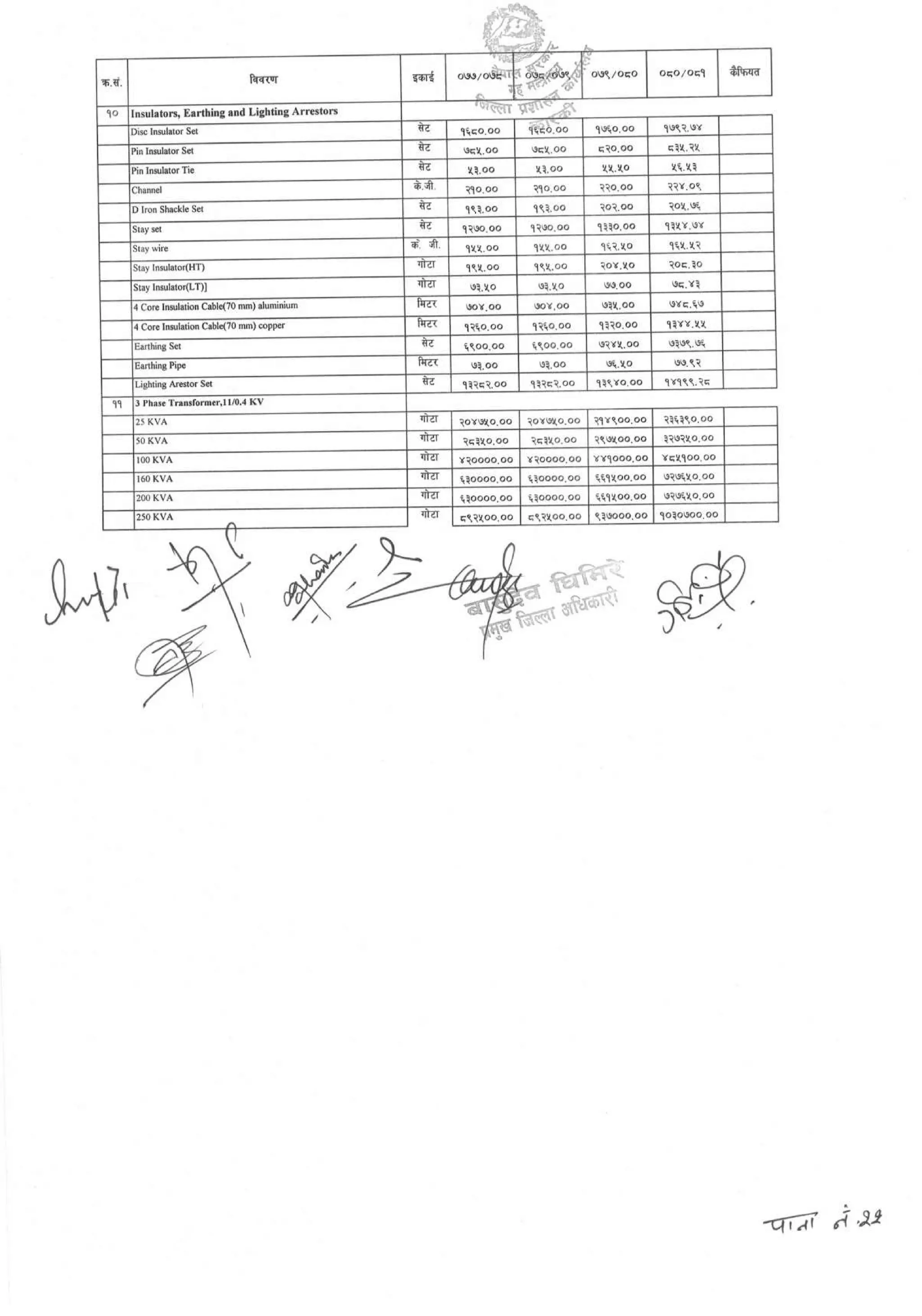 District_rate_kaski_080_81.pdf