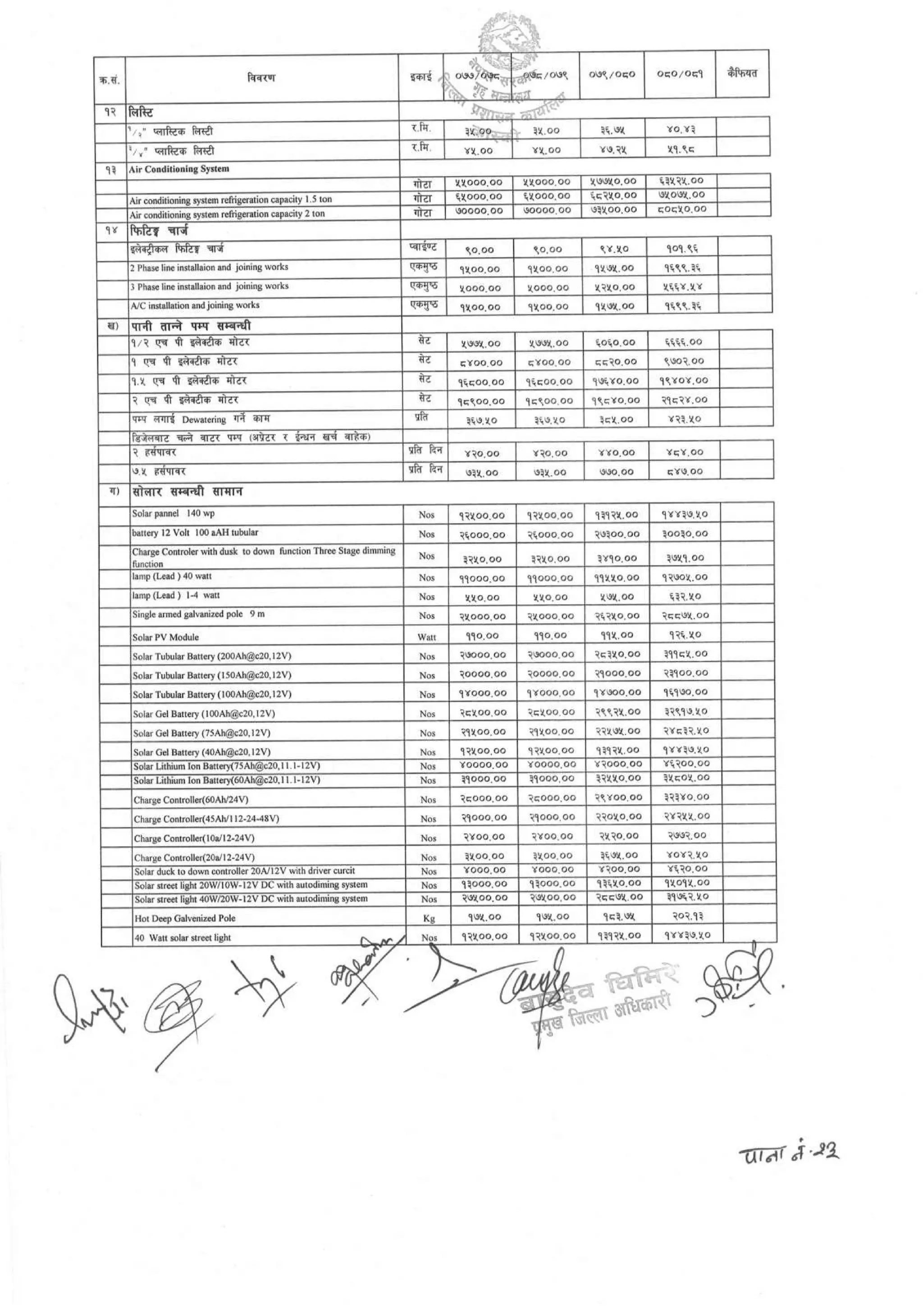 District_rate_kaski_080_81.pdf