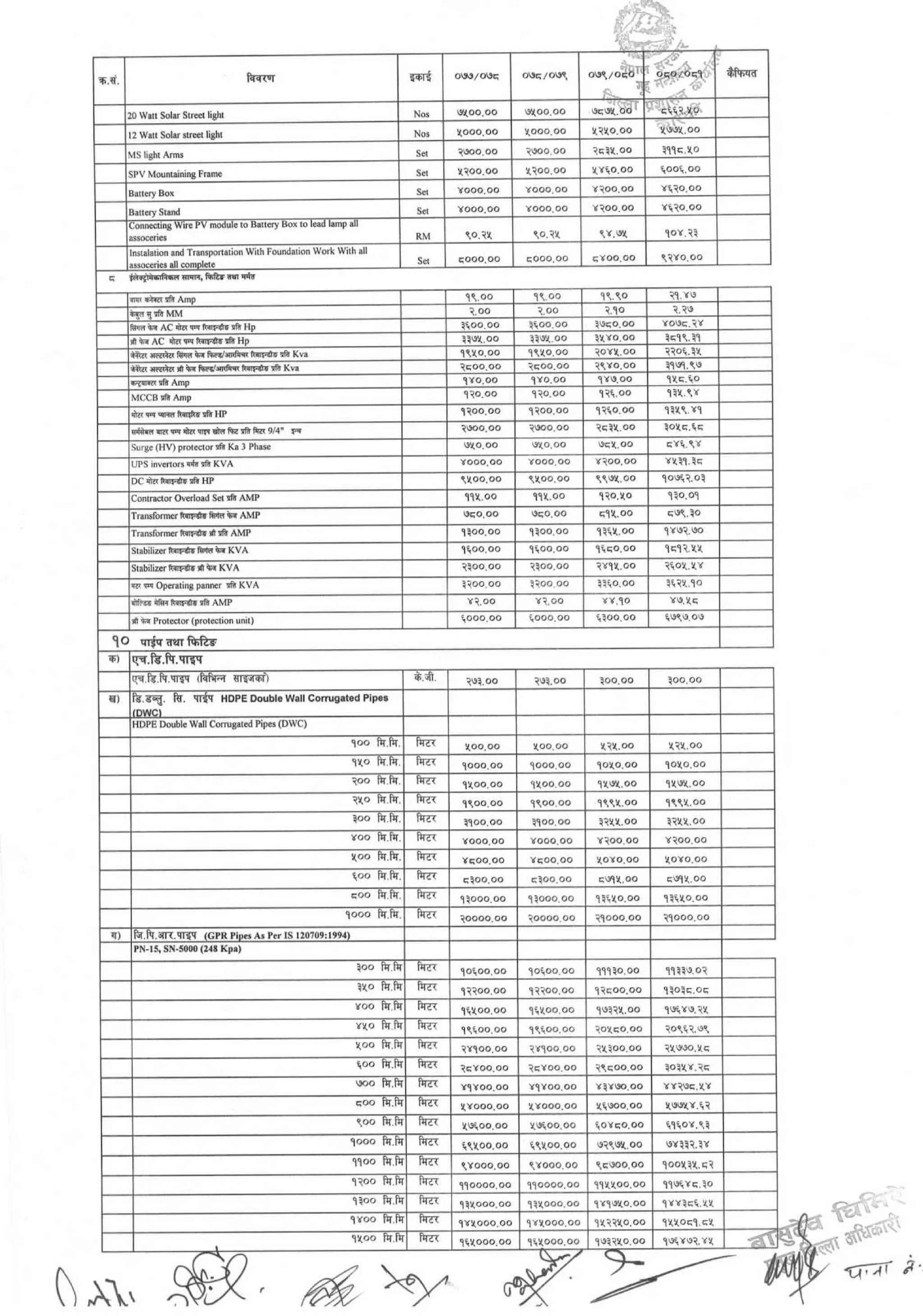 District_rate_kaski_080_81.pdf