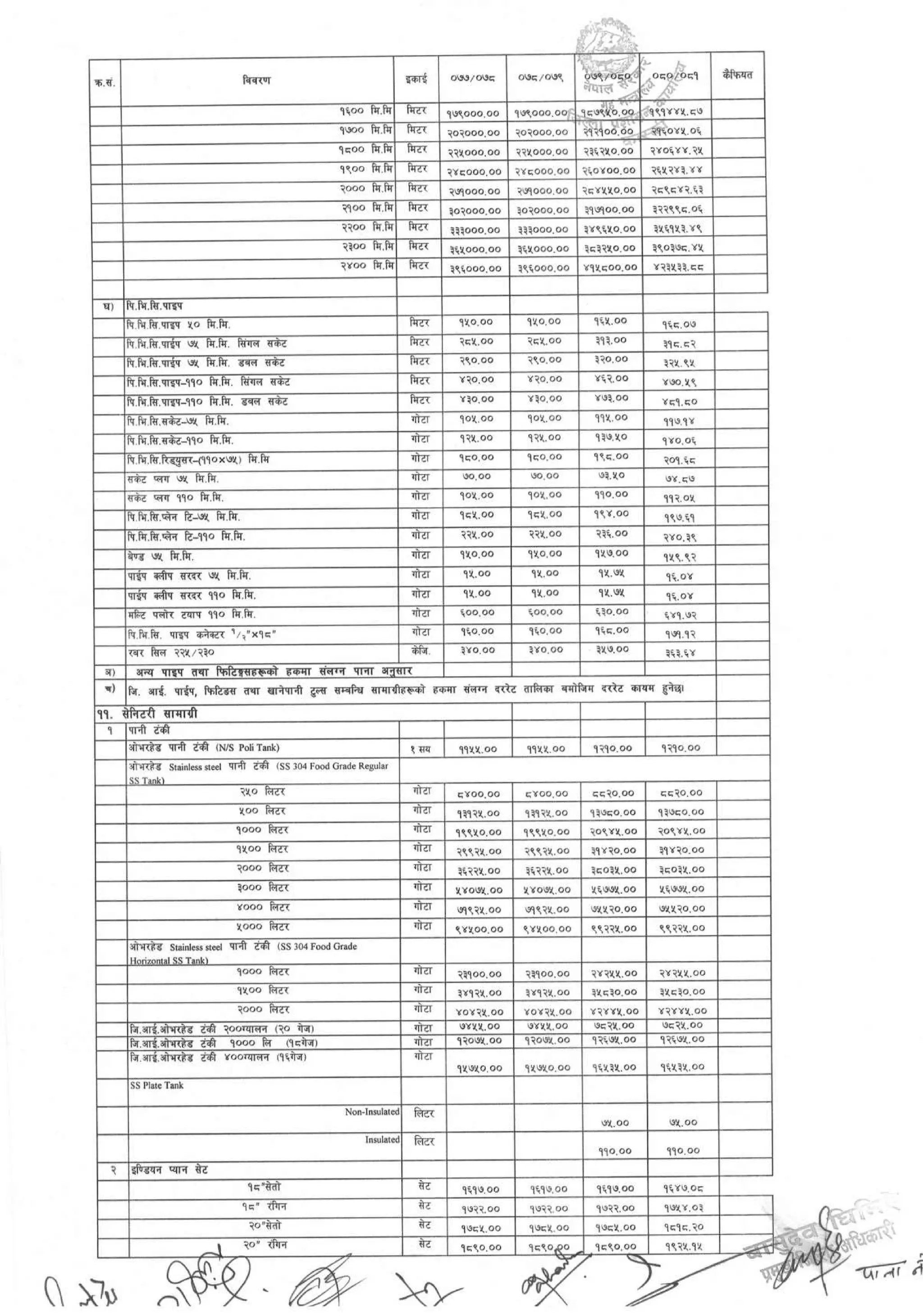 District_rate_kaski_080_81.pdf