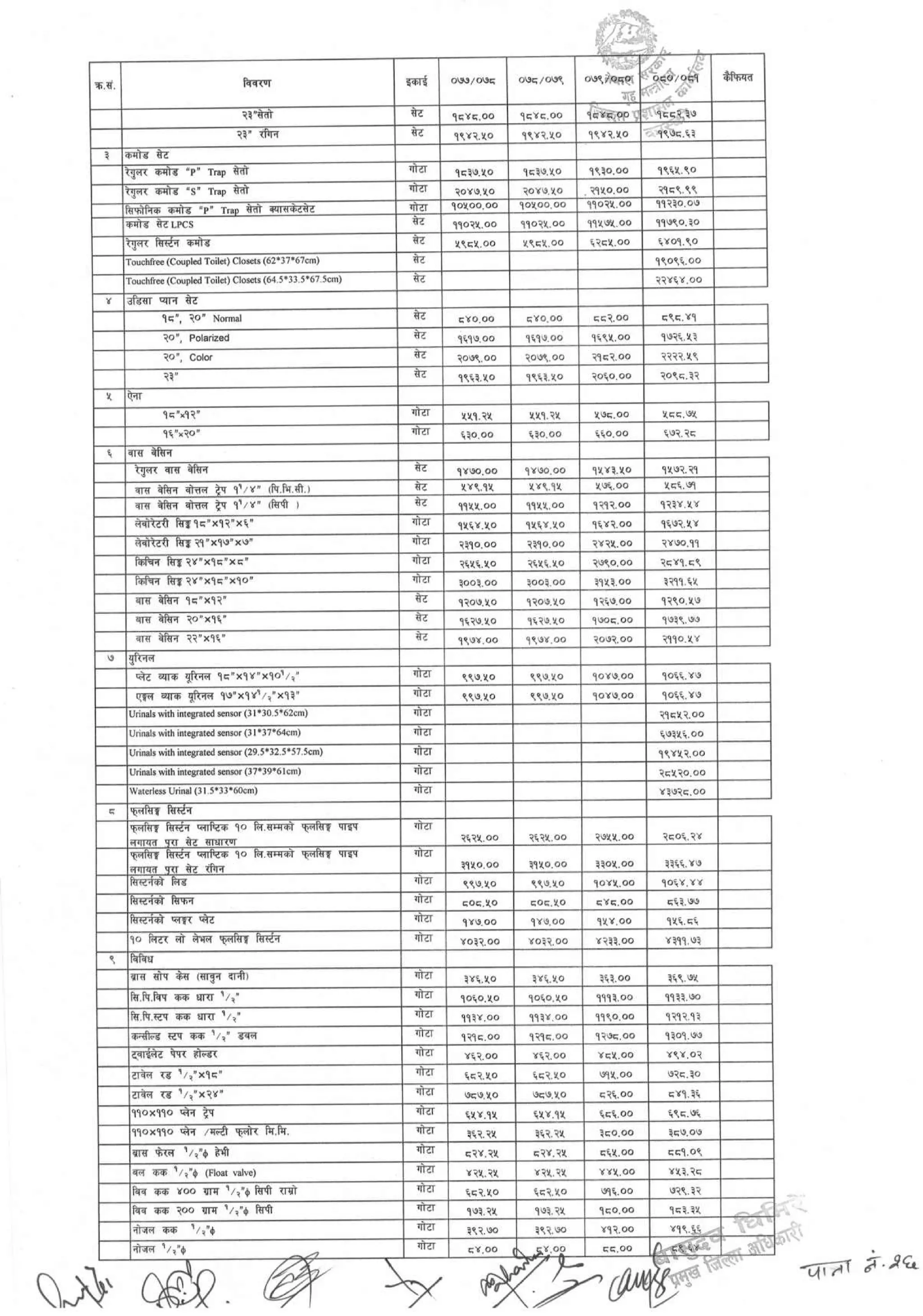 District_rate_kaski_080_81.pdf