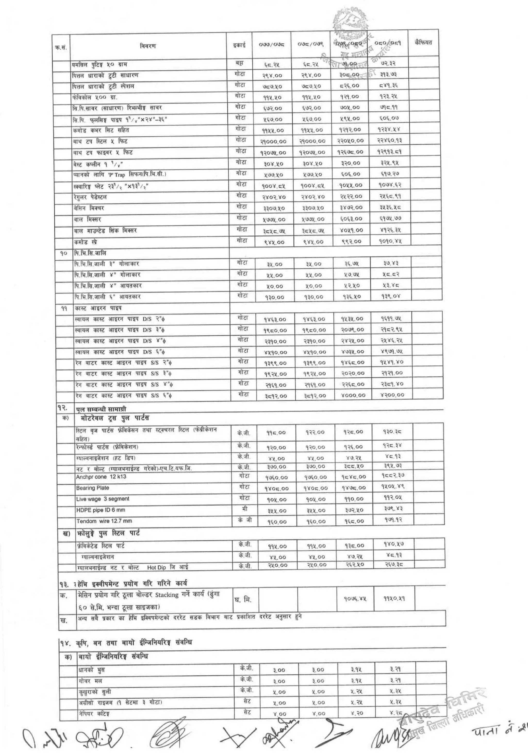 District_rate_kaski_080_81.pdf