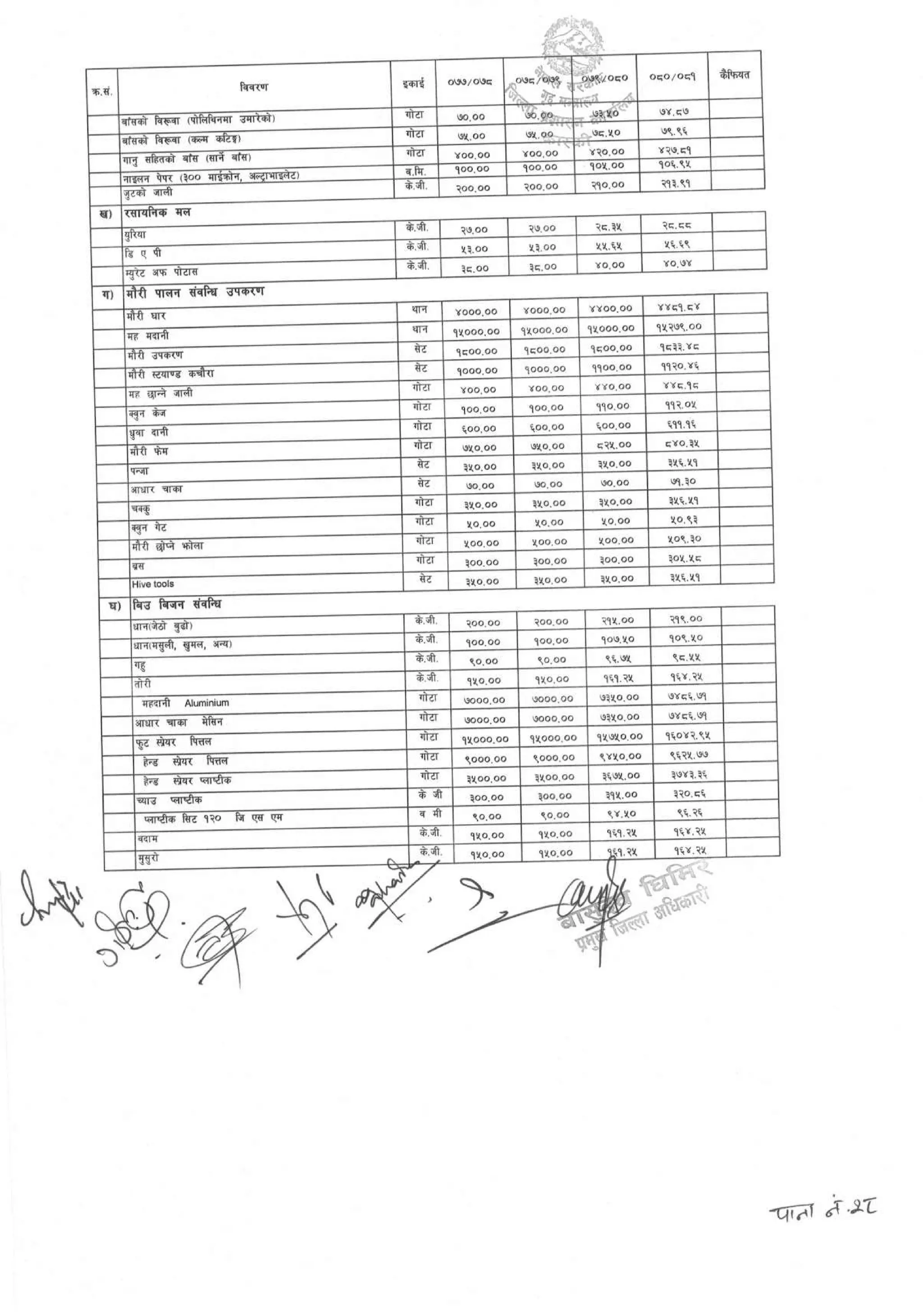 District_rate_kaski_080_81.pdf