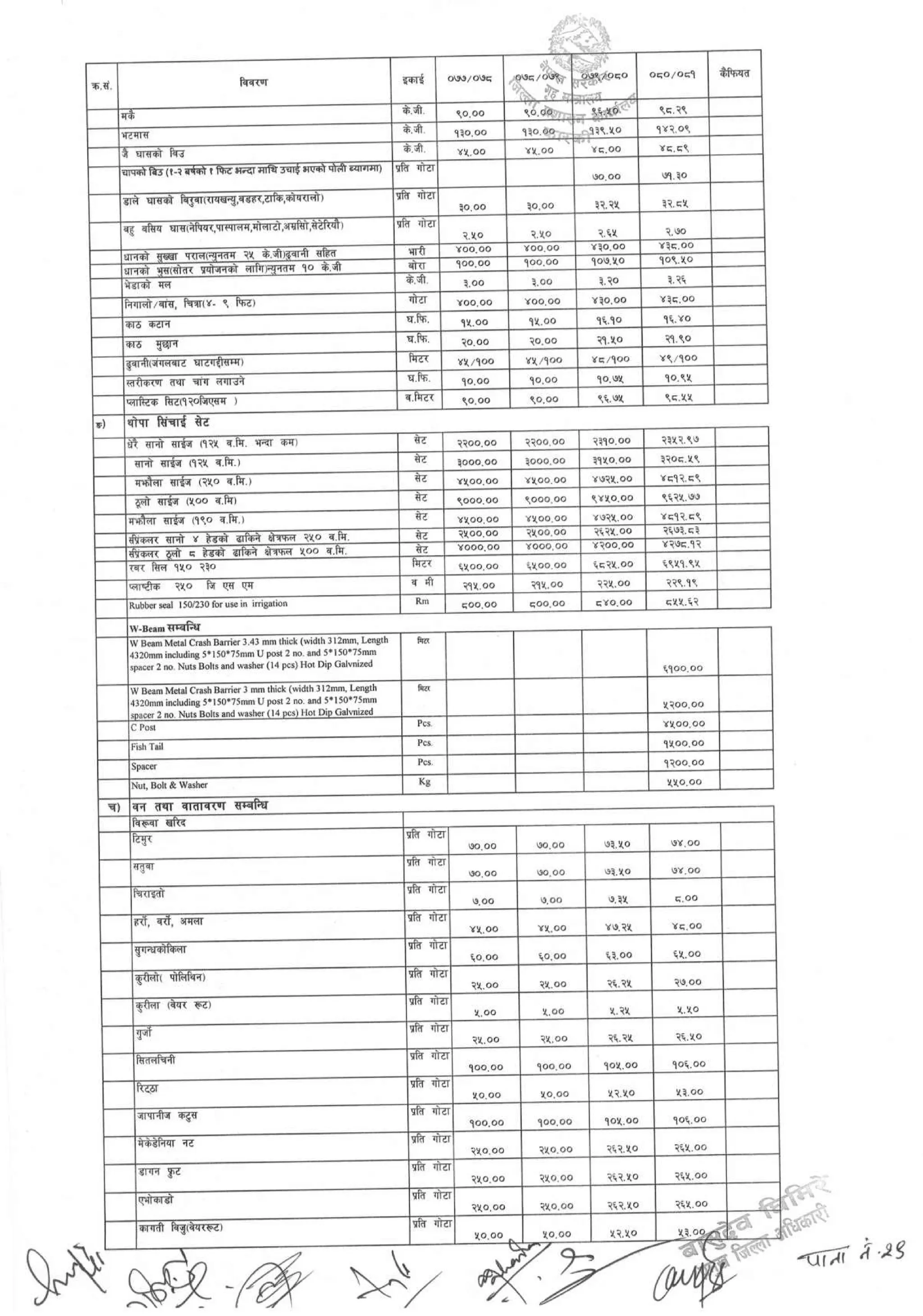 District_rate_kaski_080_81.pdf