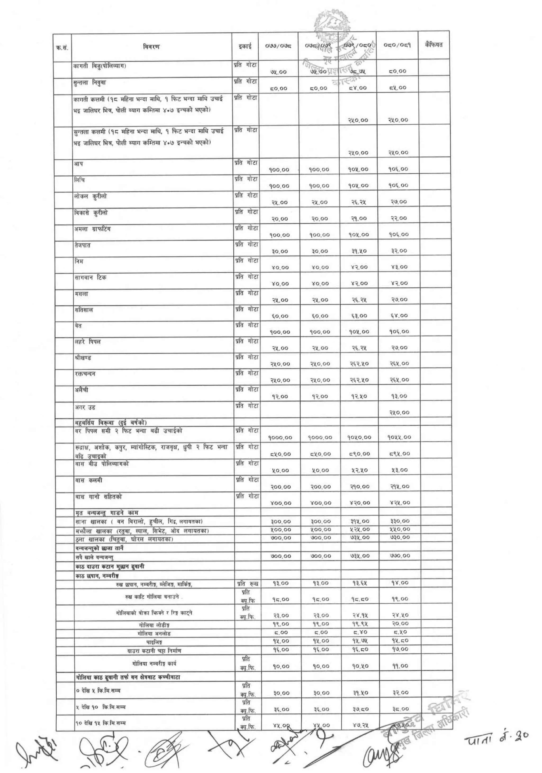District_rate_kaski_080_81.pdf
