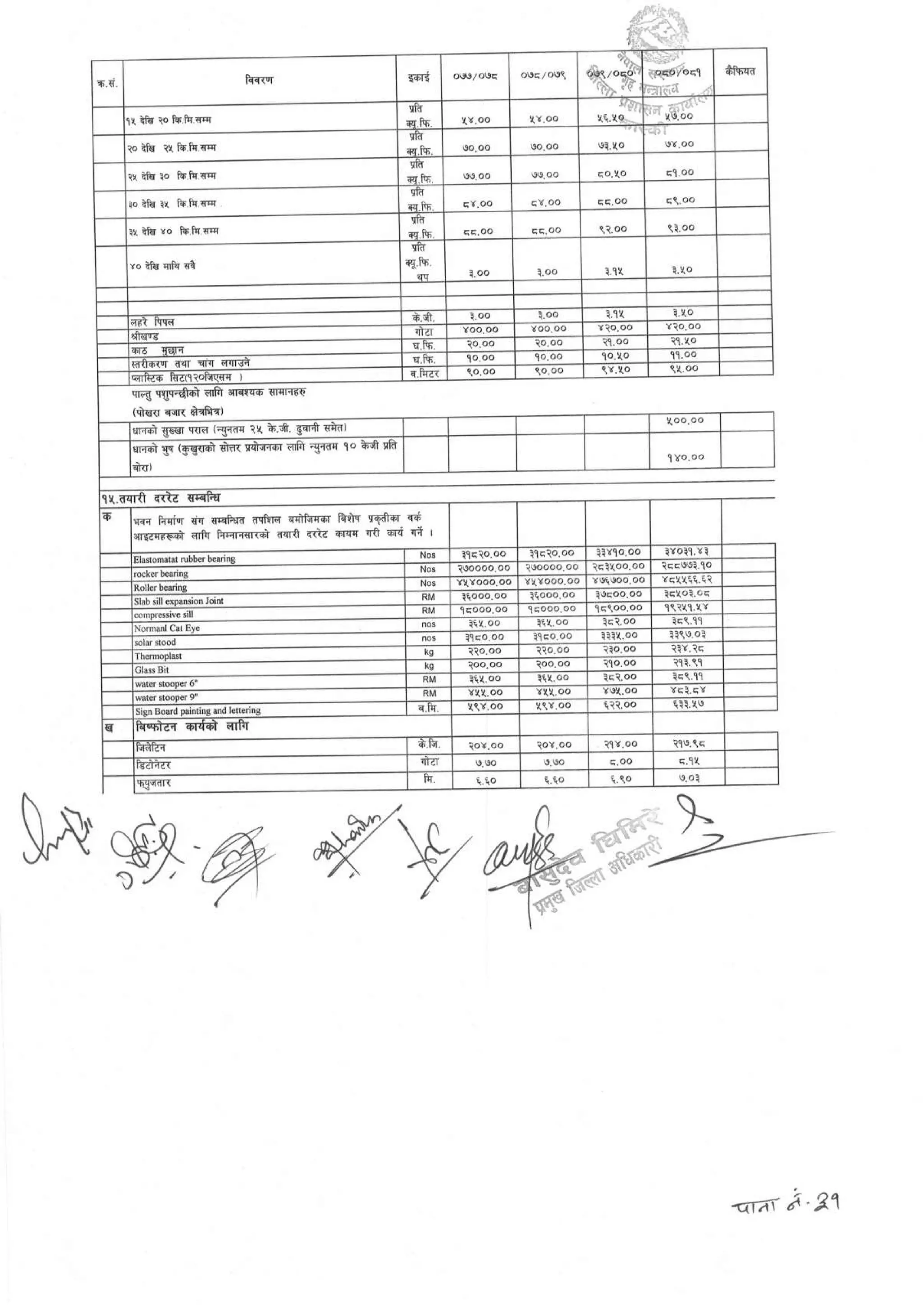 District_rate_kaski_080_81.pdf