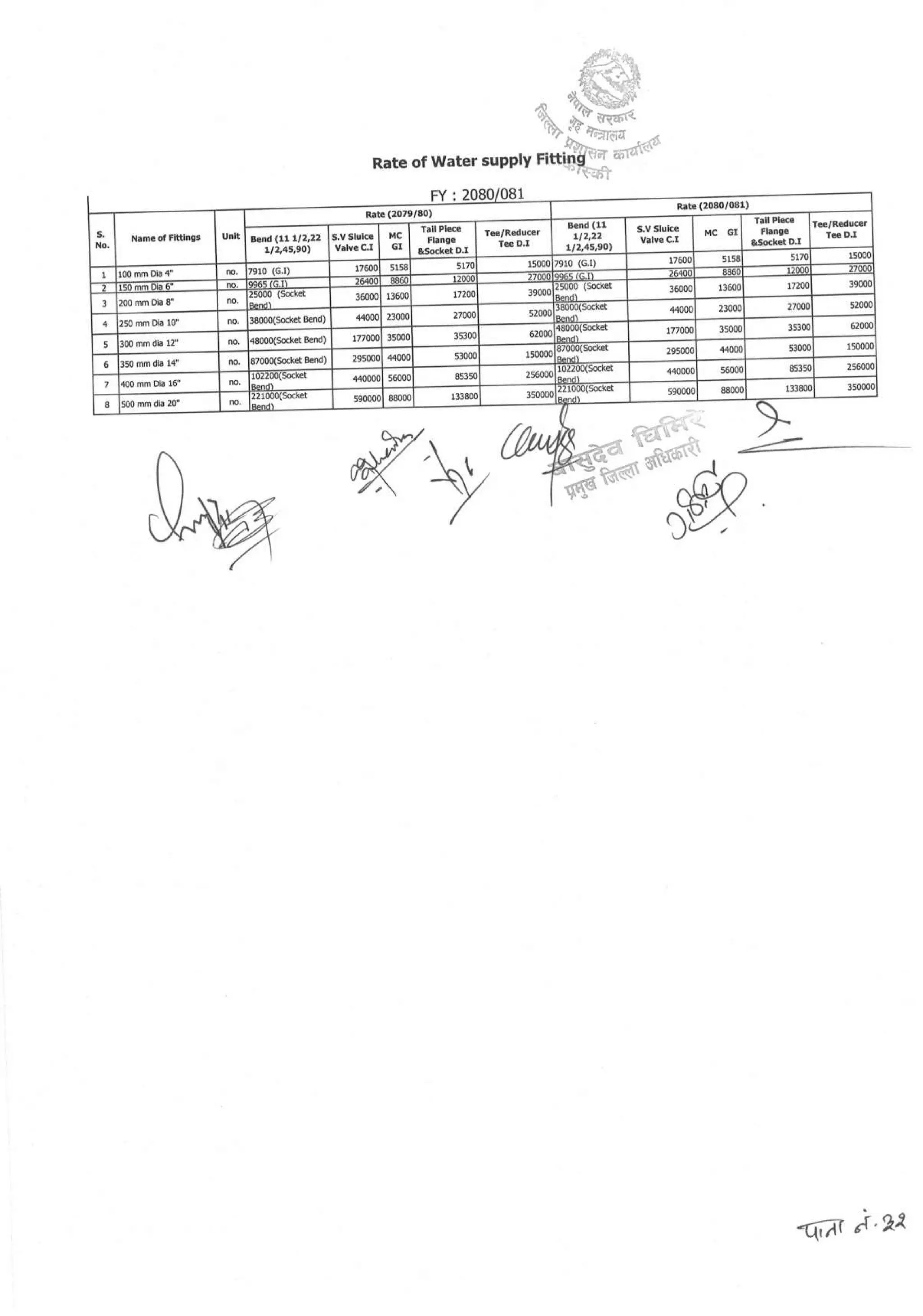 District_rate_kaski_080_81.pdf