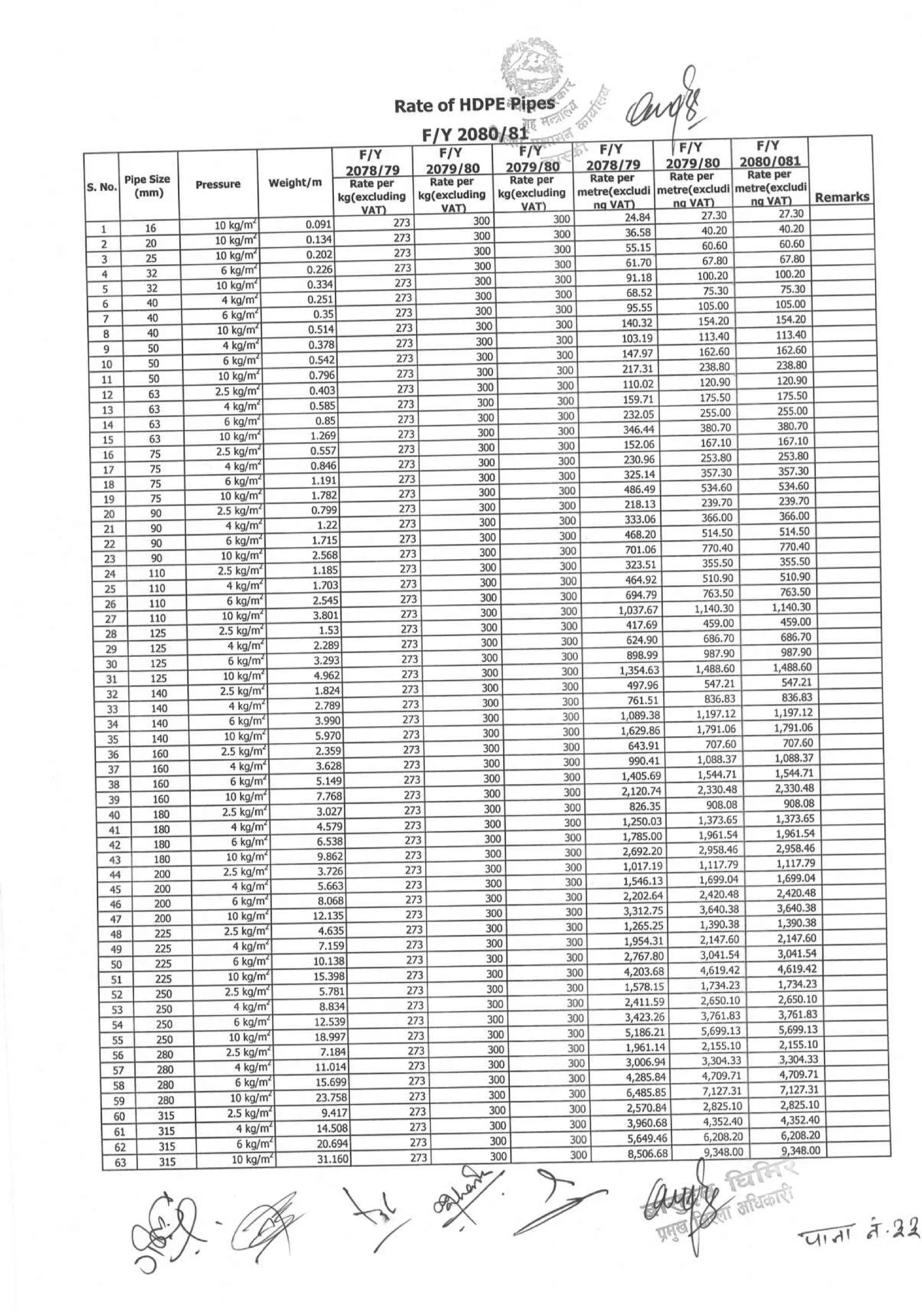 District_rate_kaski_080_81.pdf