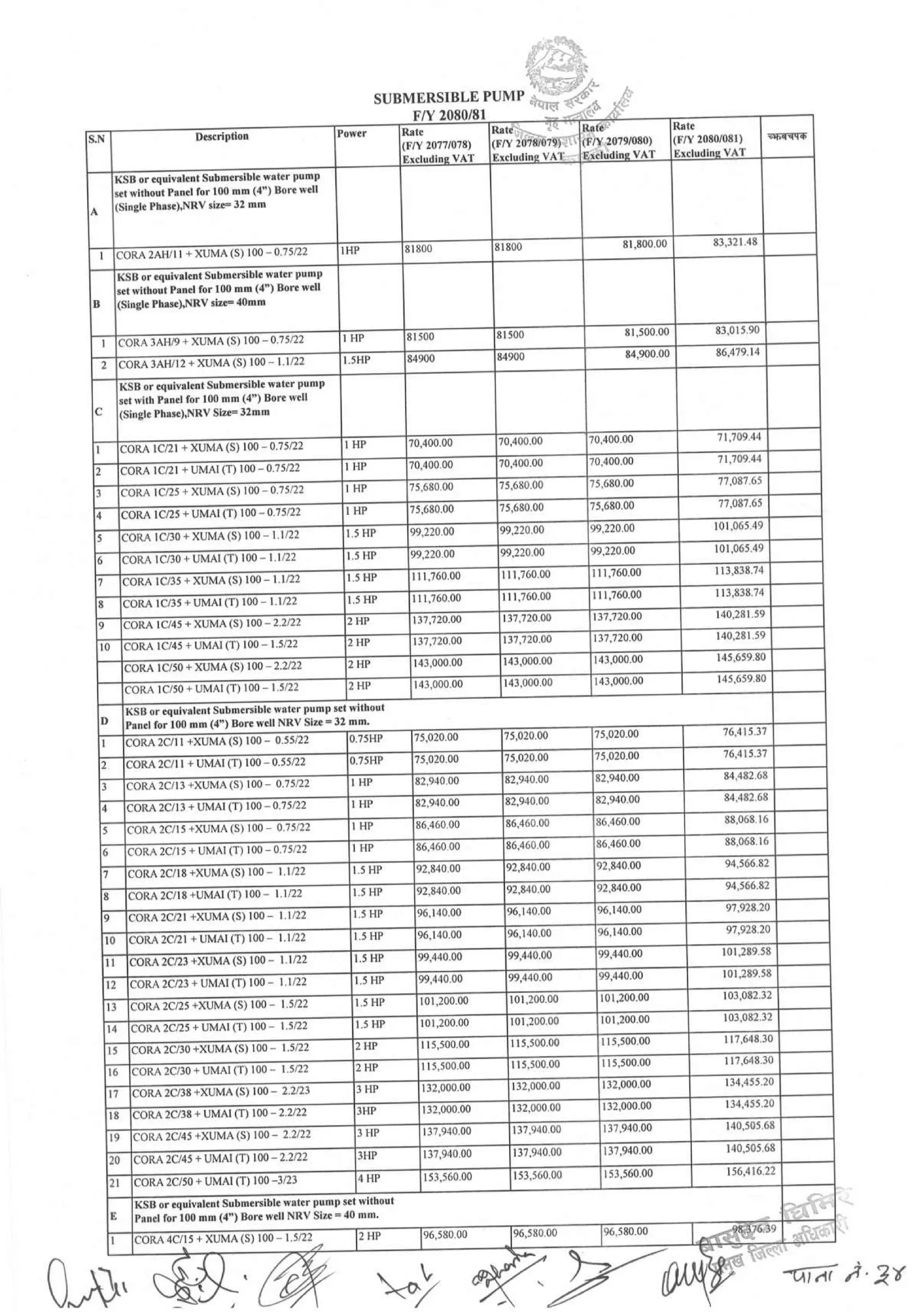 District_rate_kaski_080_81.pdf