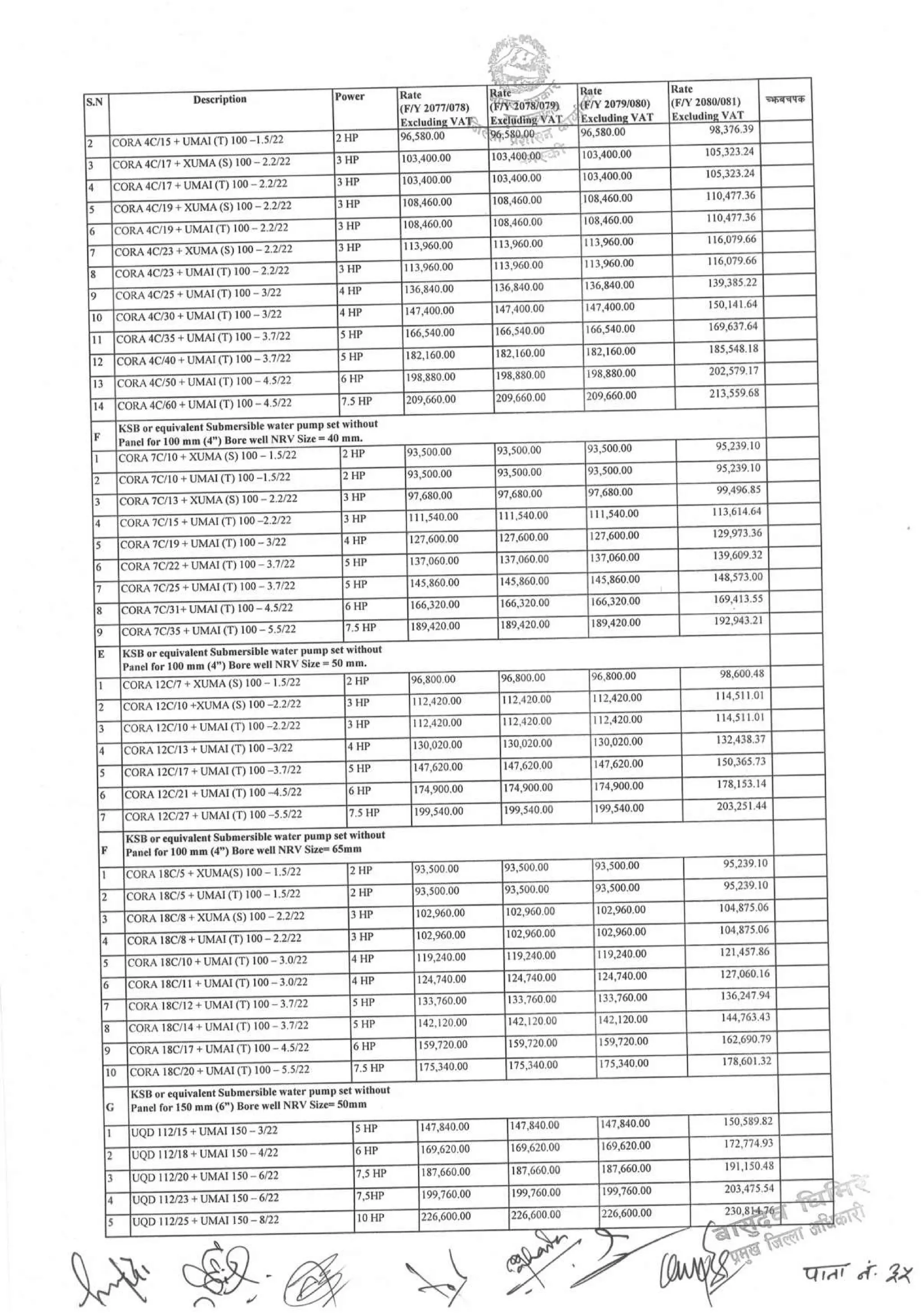 District_rate_kaski_080_81.pdf