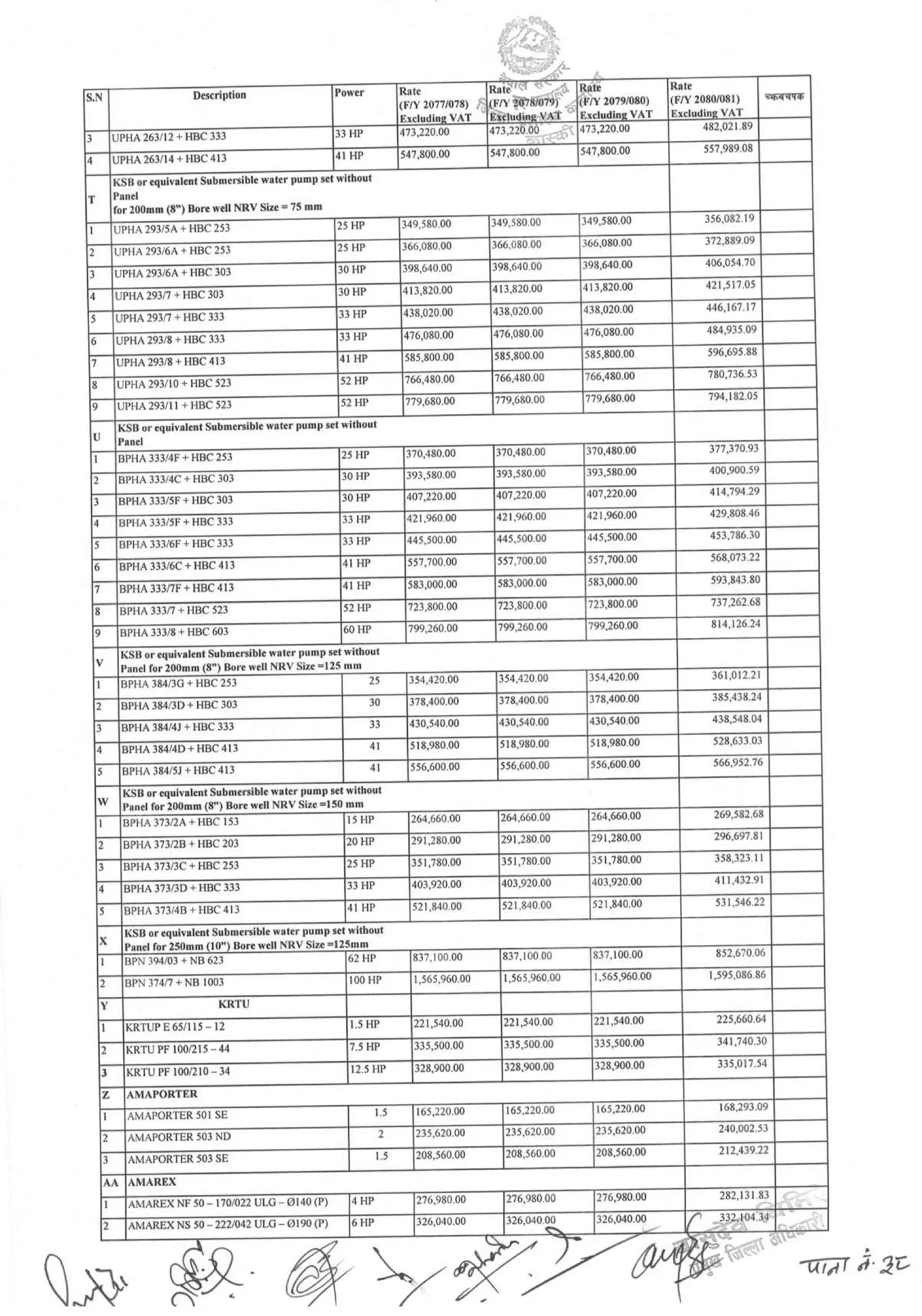 District_rate_kaski_080_81.pdf