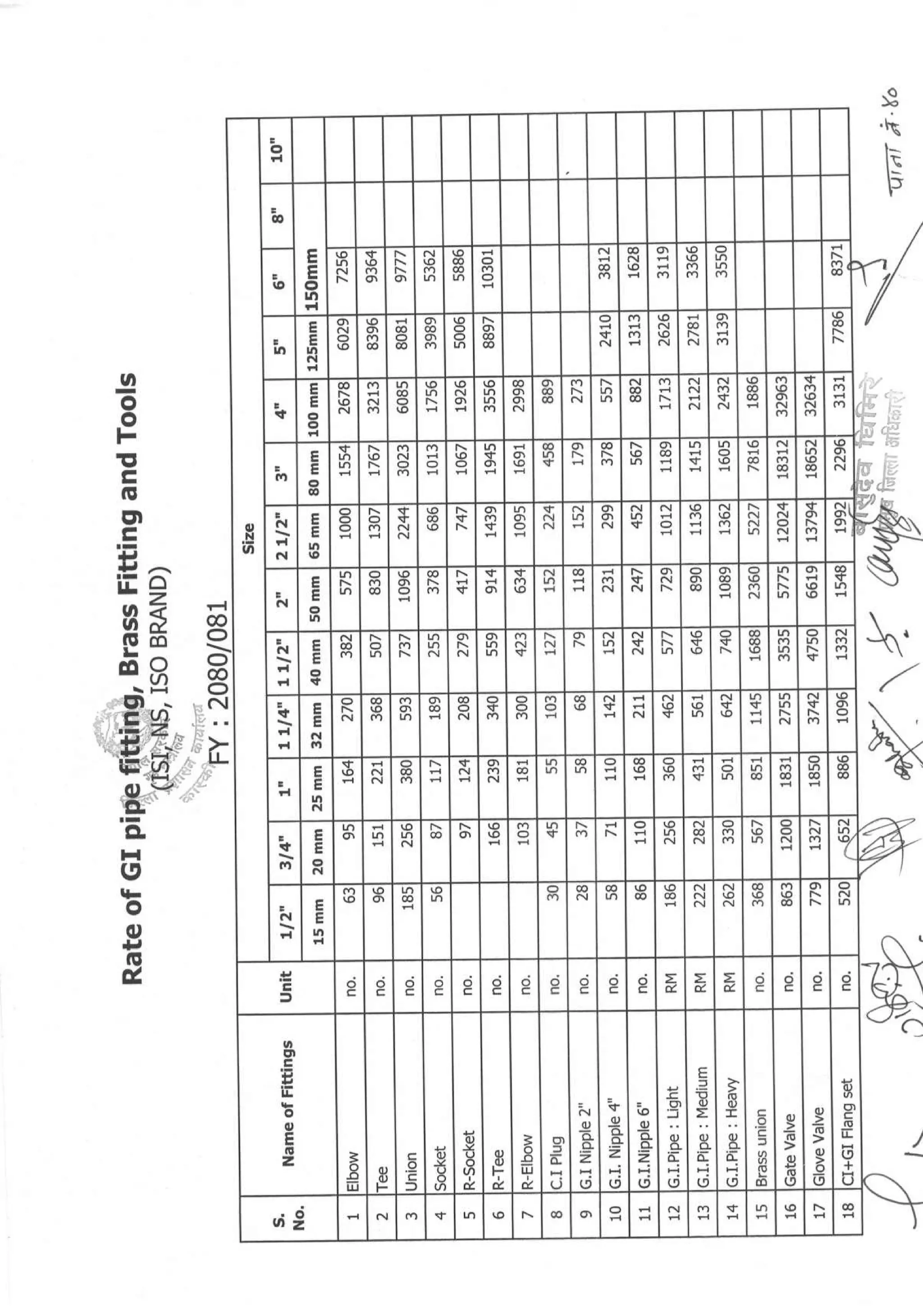 District_rate_kaski_080_81.pdf