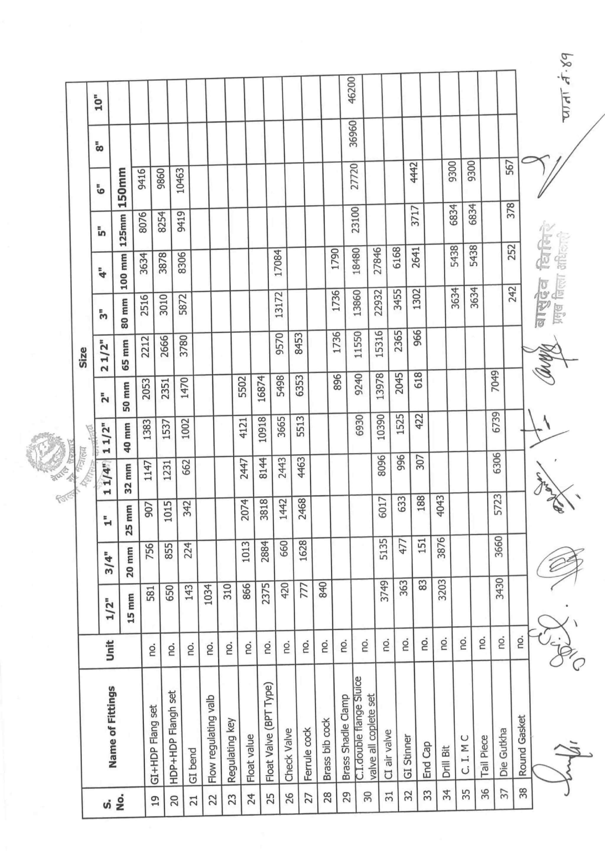 District_rate_kaski_080_81.pdf