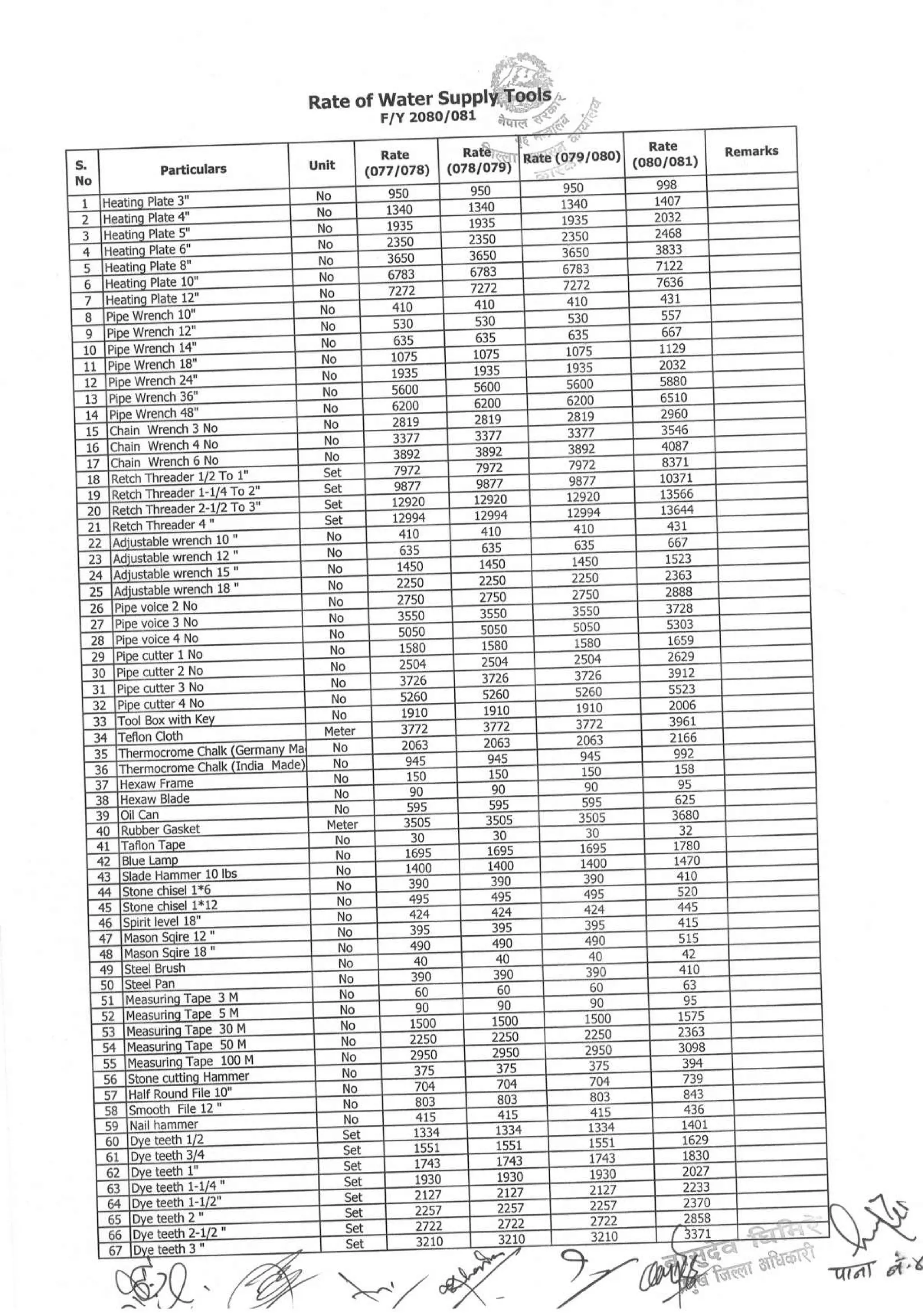 District_rate_kaski_080_81.pdf