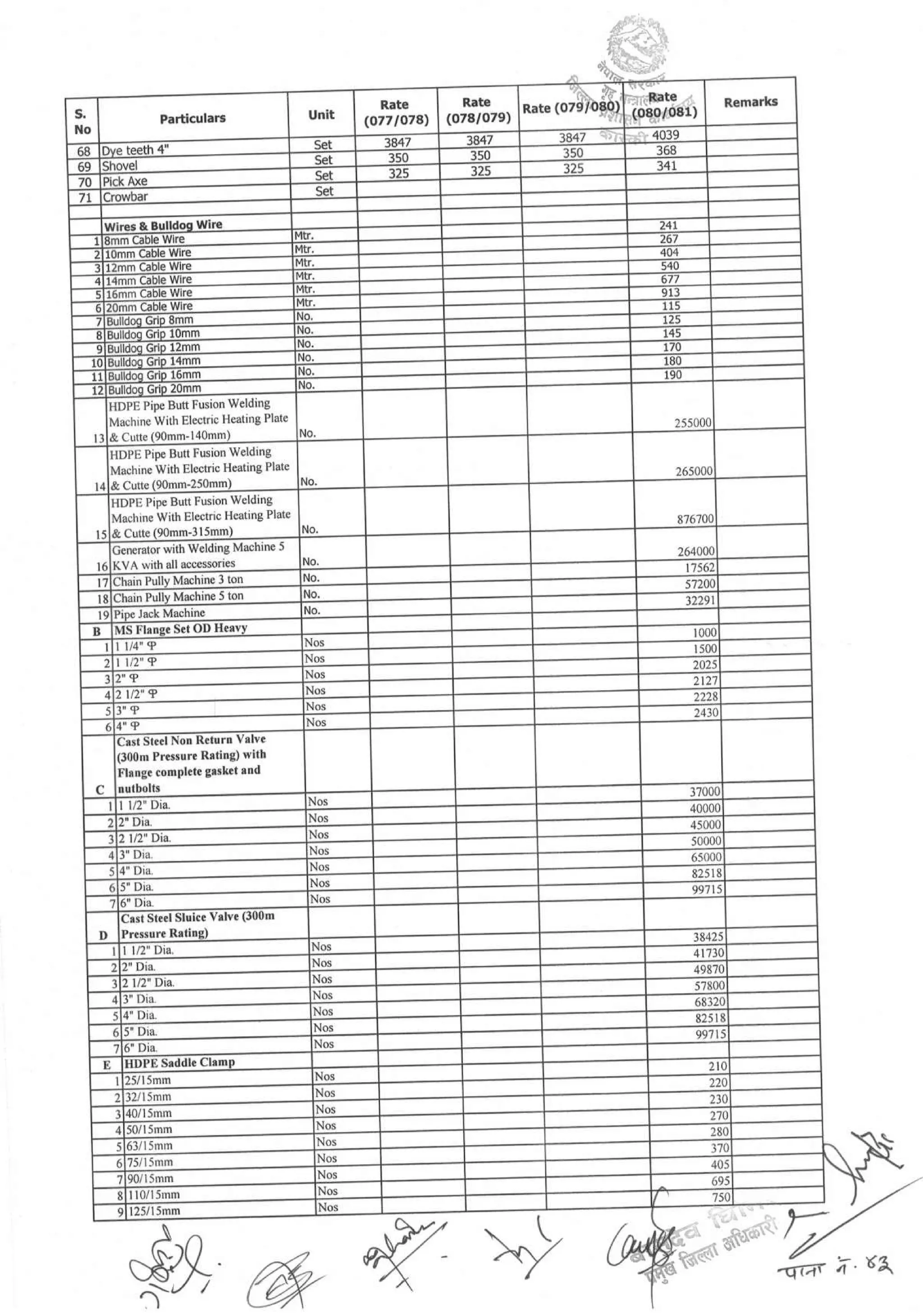 District_rate_kaski_080_81.pdf