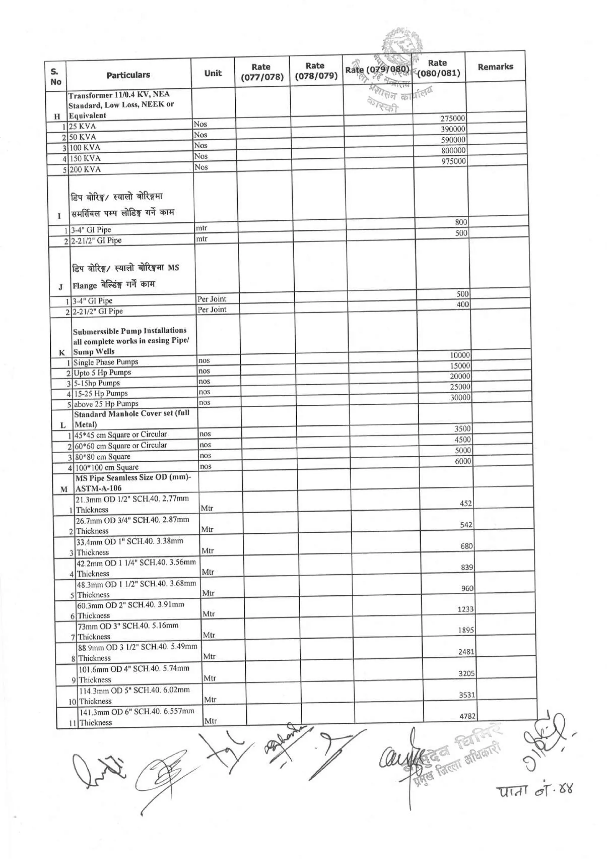 District_rate_kaski_080_81.pdf