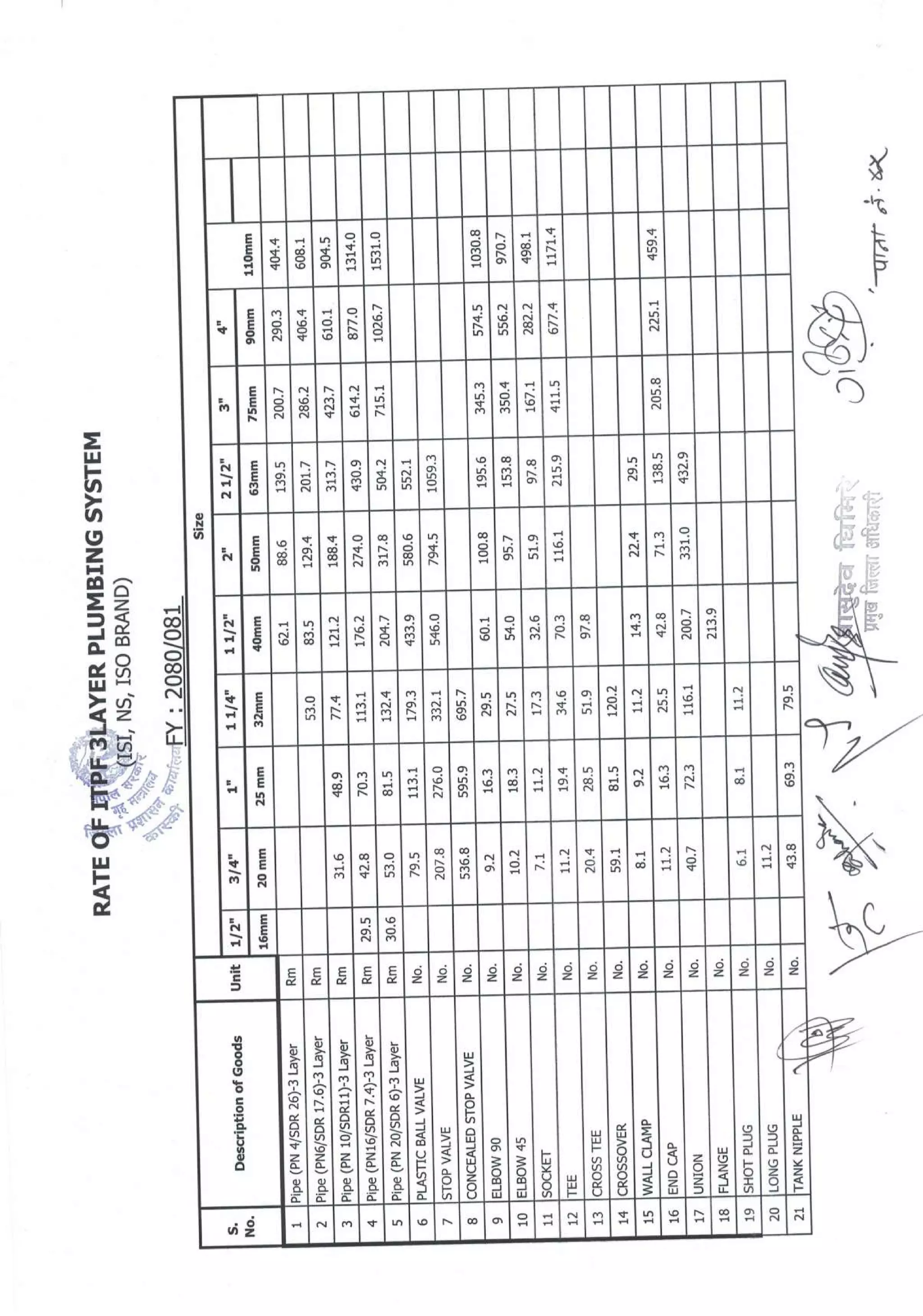 District_rate_kaski_080_81.pdf