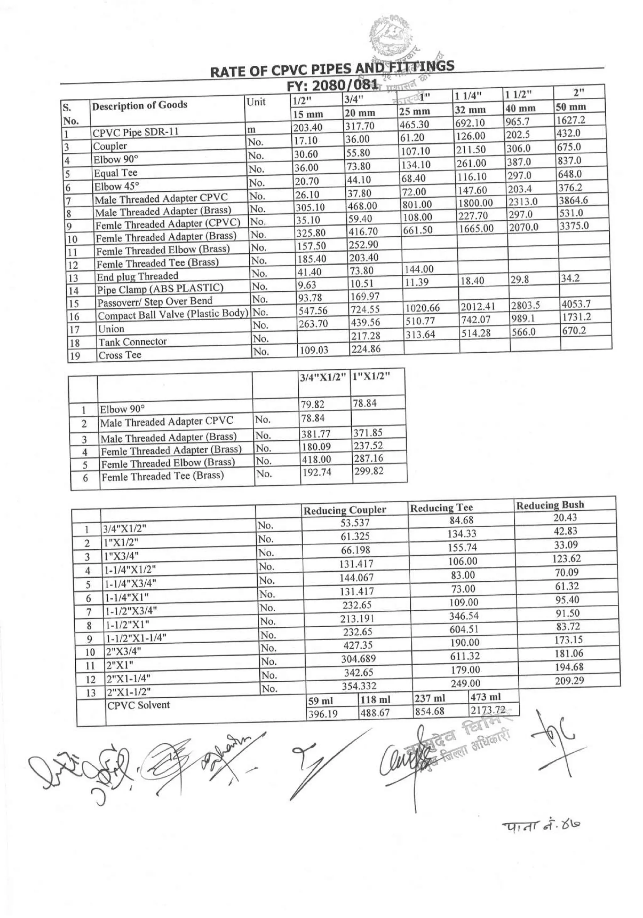 District_rate_kaski_080_81.pdf
