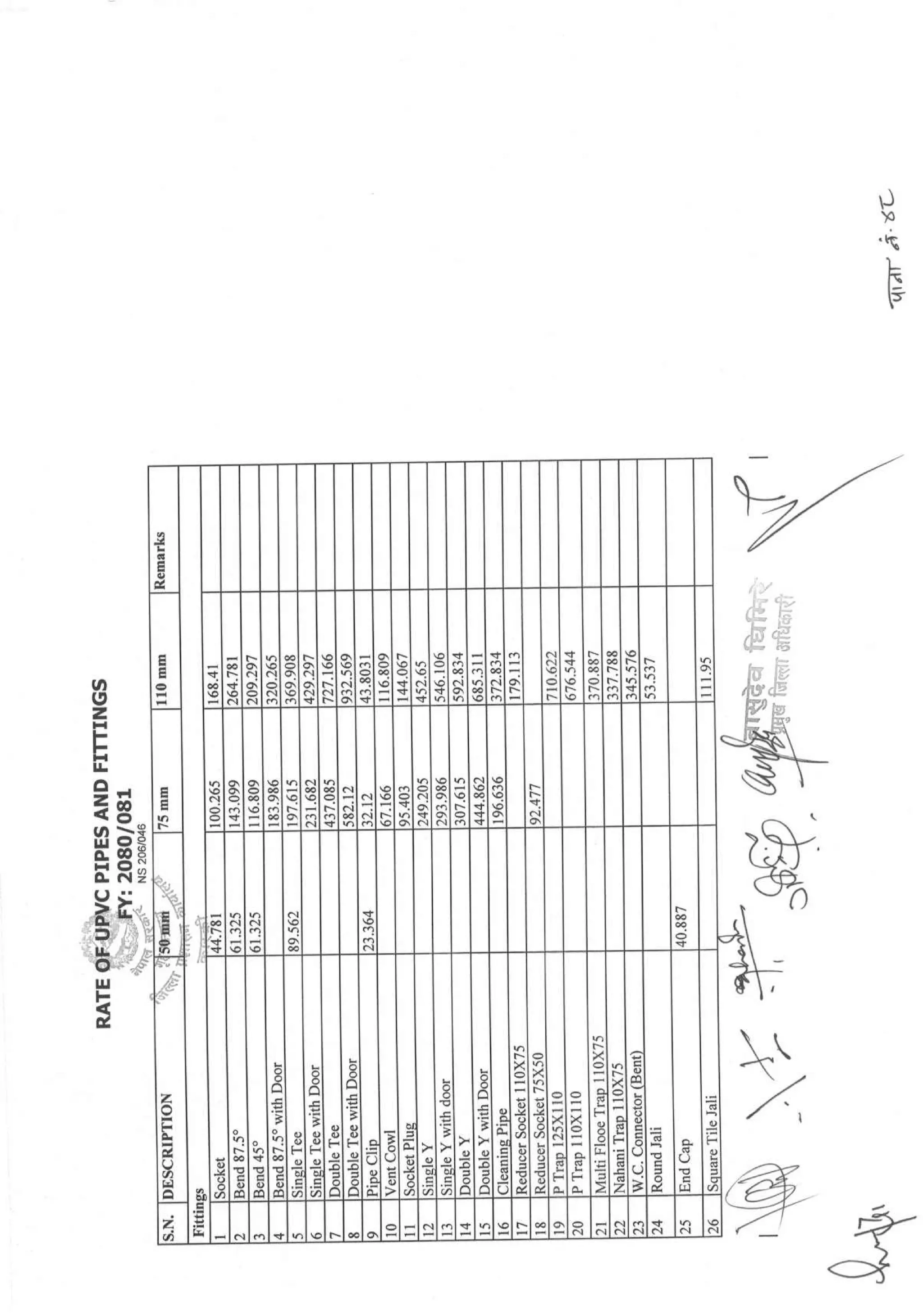 District_rate_kaski_080_81.pdf
