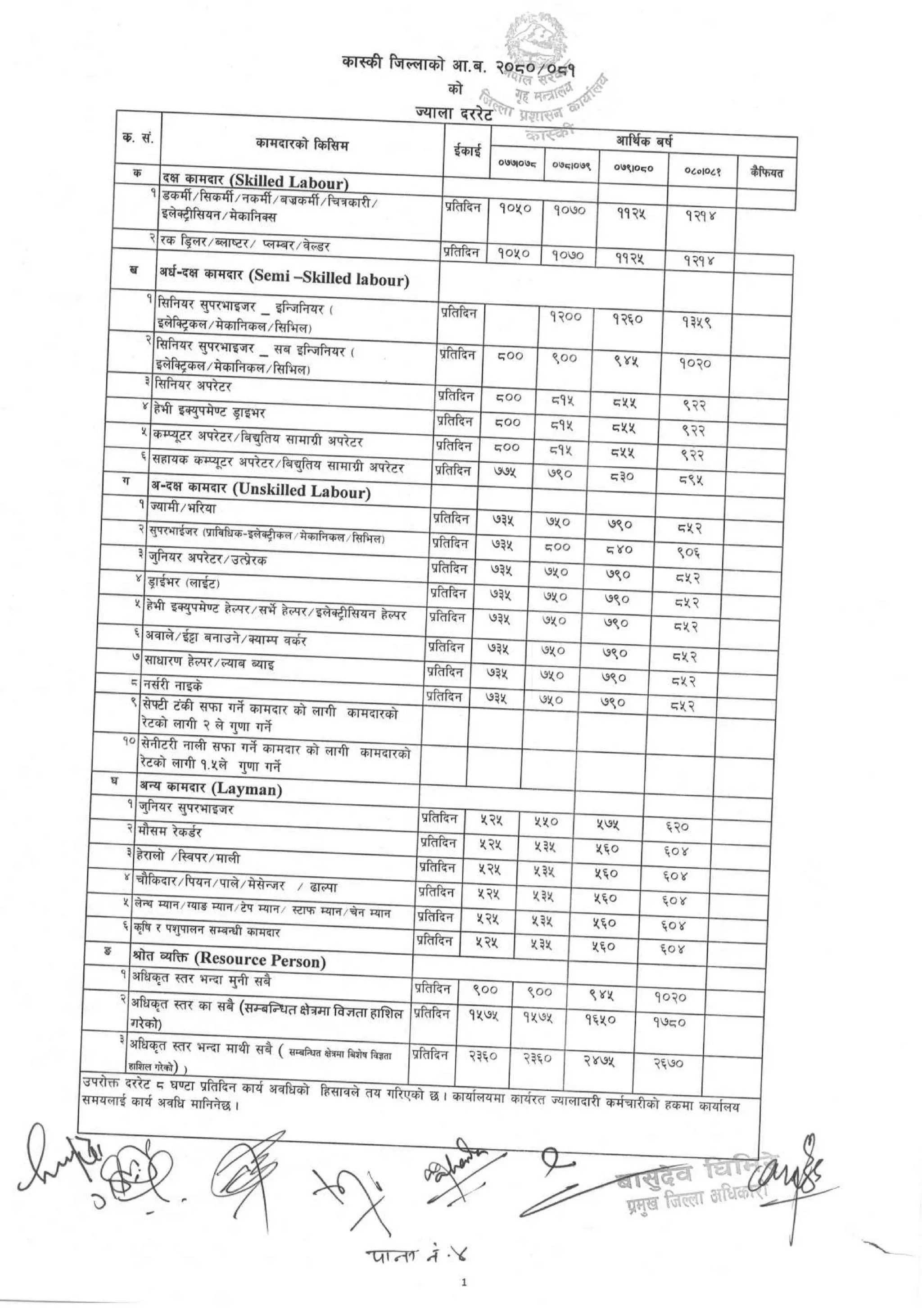 District_rate_kaski_080_81.pdf