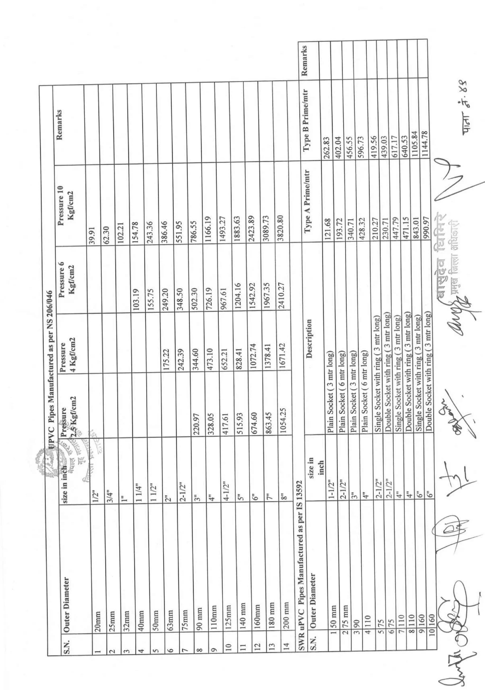 District_rate_kaski_080_81.pdf