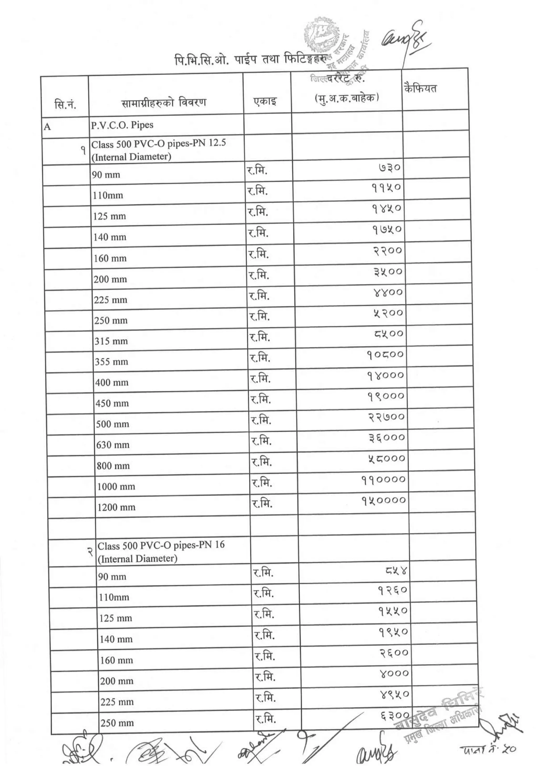 District_rate_kaski_080_81.pdf